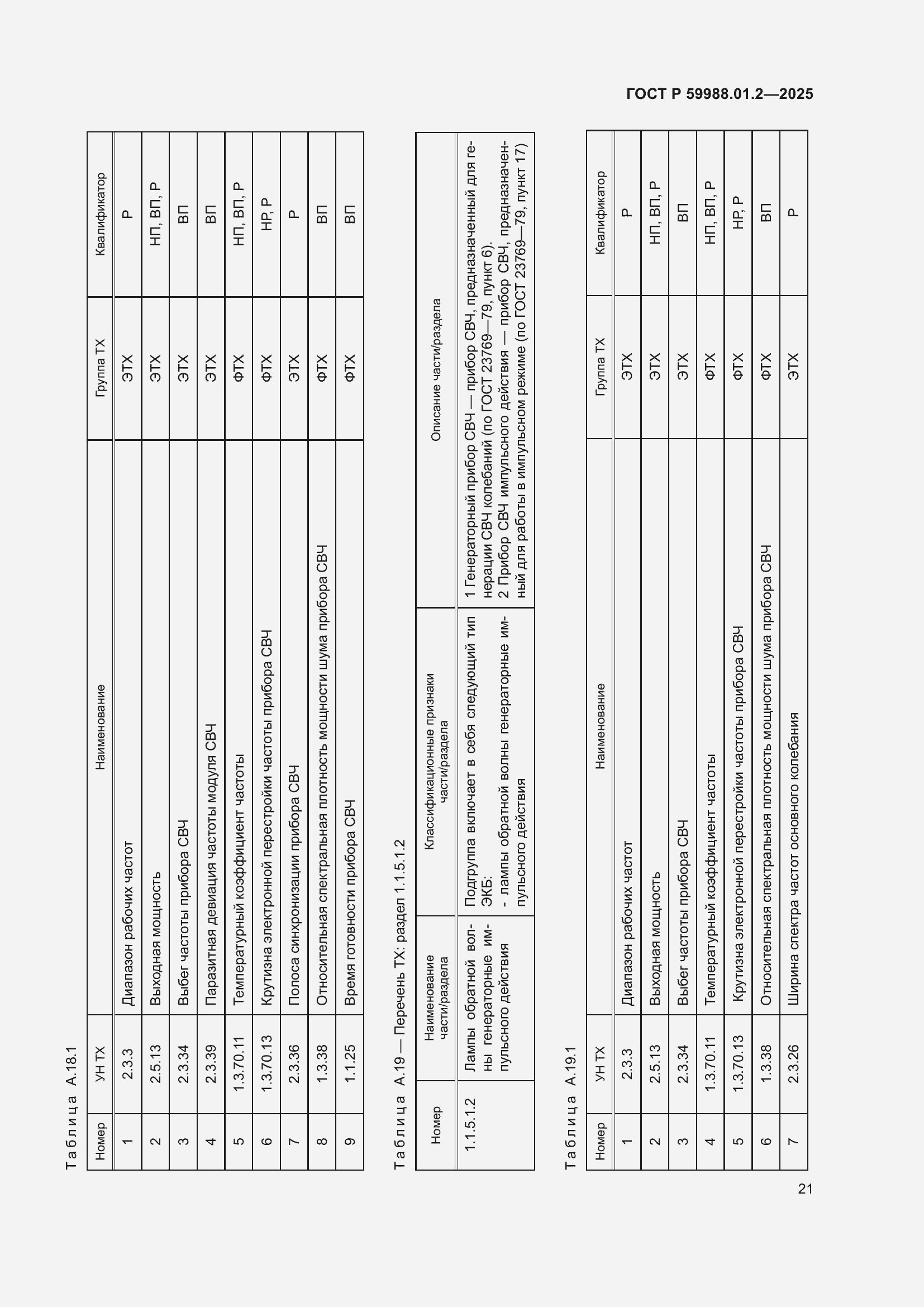 Страница 25 ГОСТ Р 59988.01.2-2025