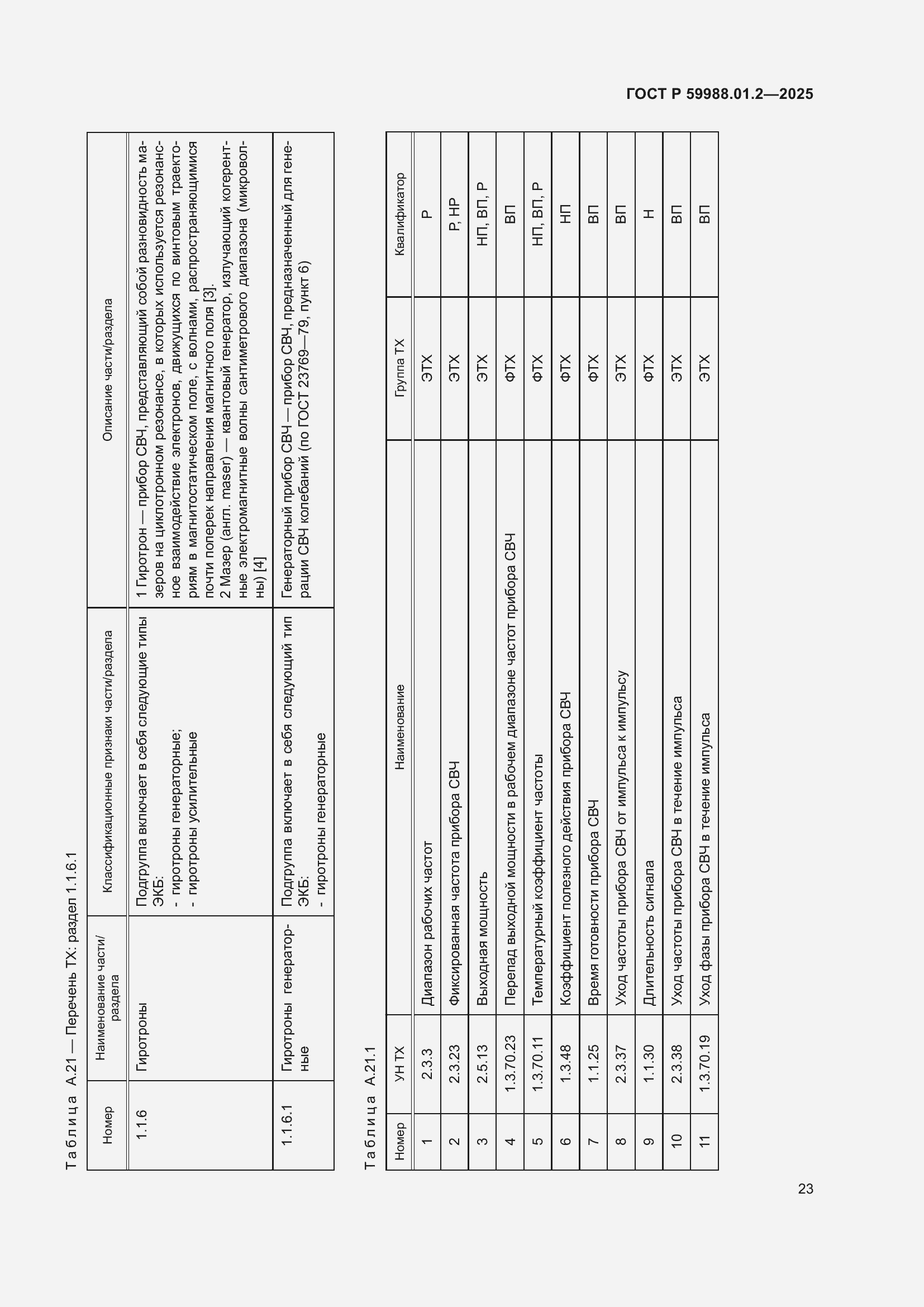 Страница 27 ГОСТ Р 59988.01.2-2025