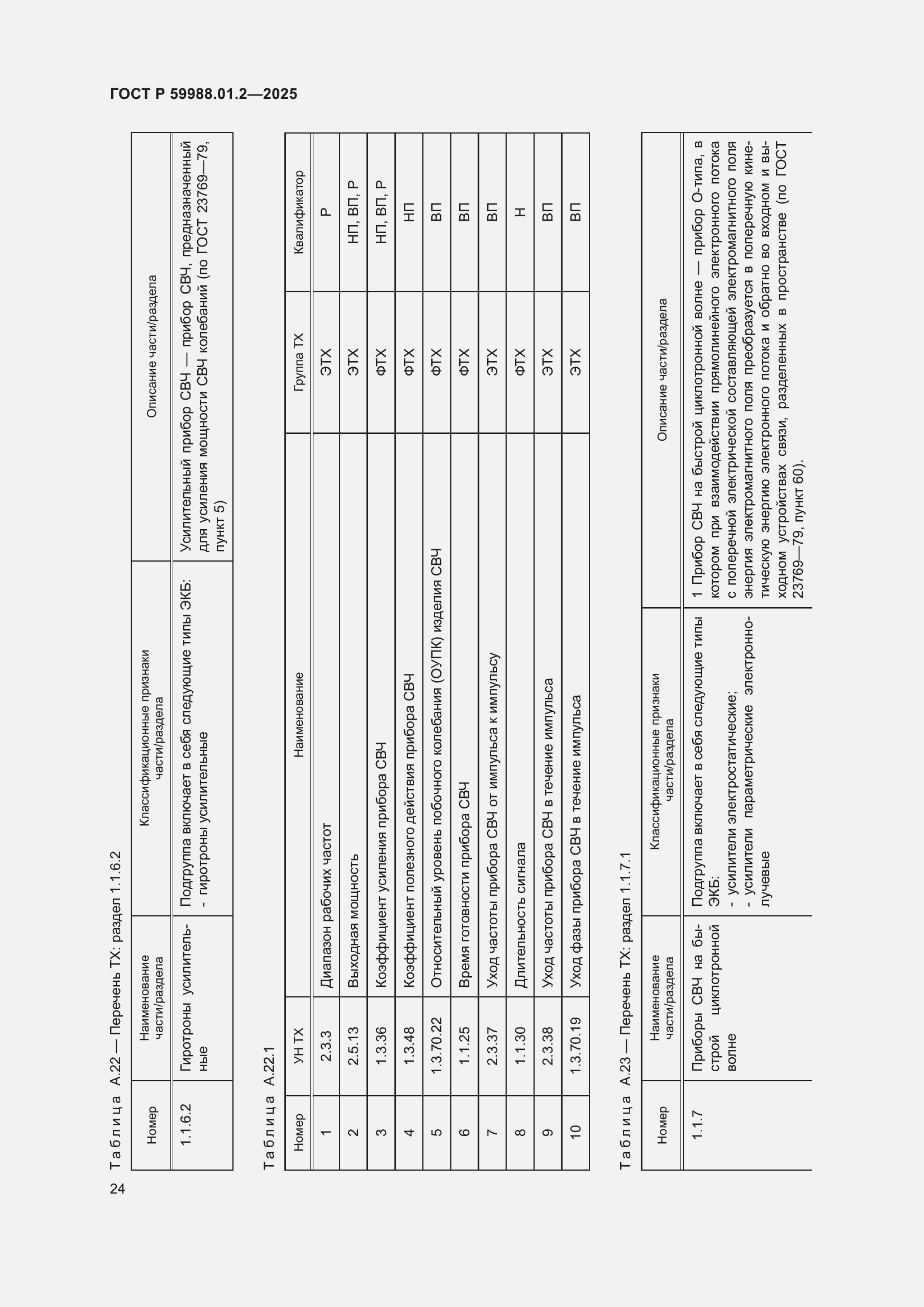 Страница 28 ГОСТ Р 59988.01.2-2025
