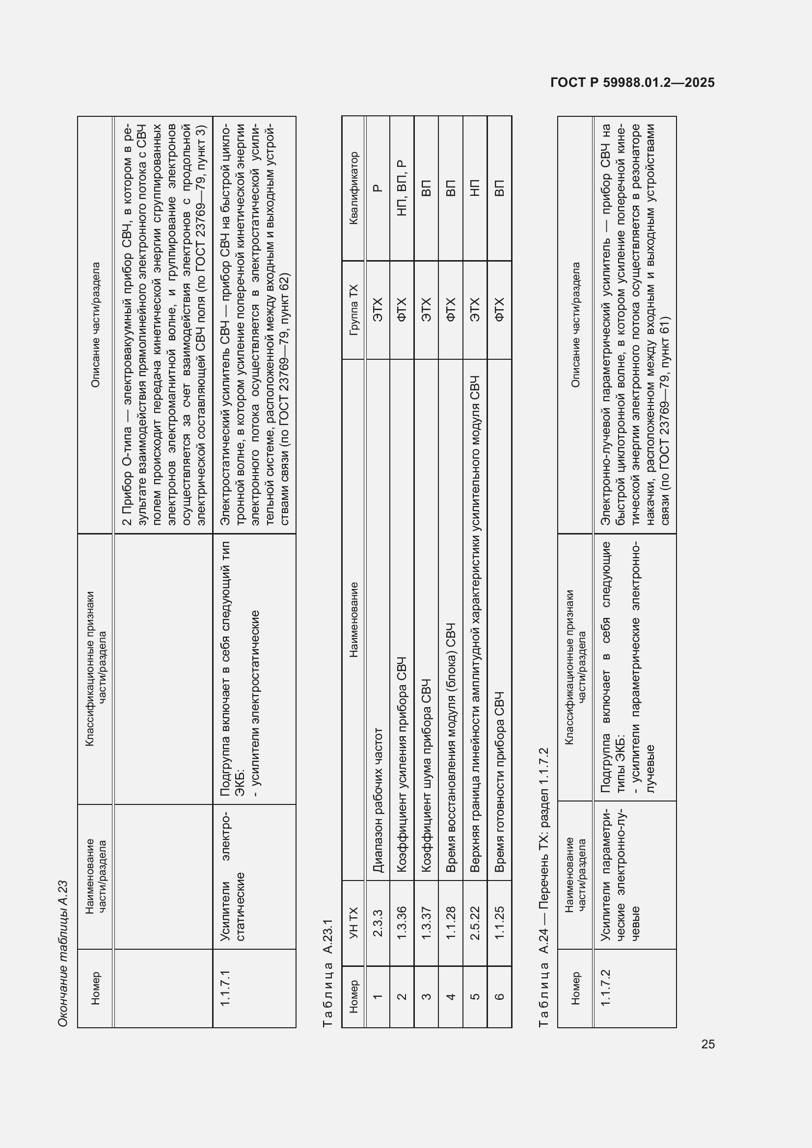 Страница 29 ГОСТ Р 59988.01.2-2025