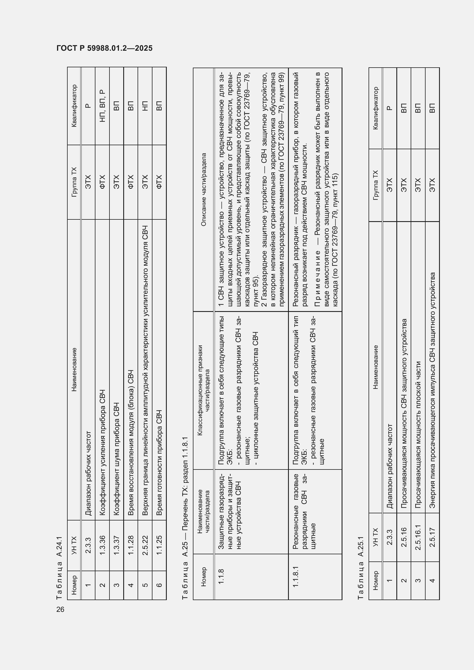 Страница 30 ГОСТ Р 59988.01.2-2025