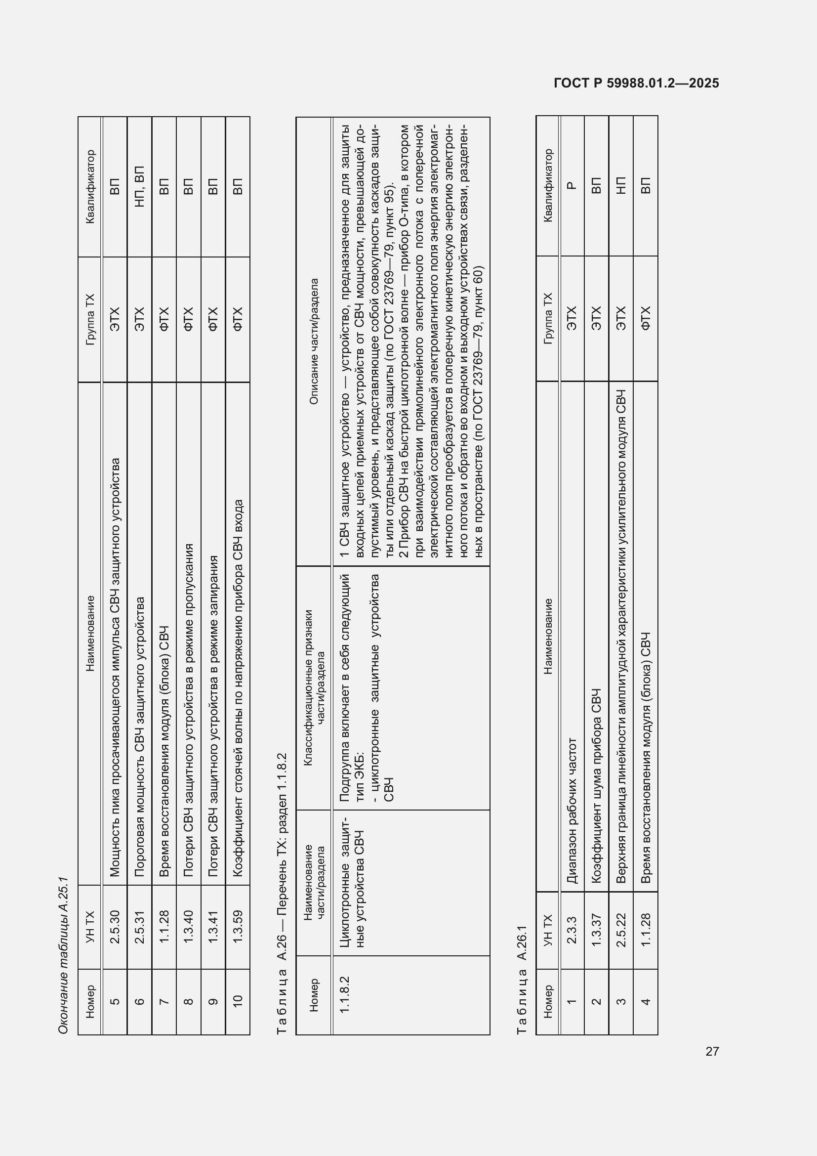 Страница 31 ГОСТ Р 59988.01.2-2025