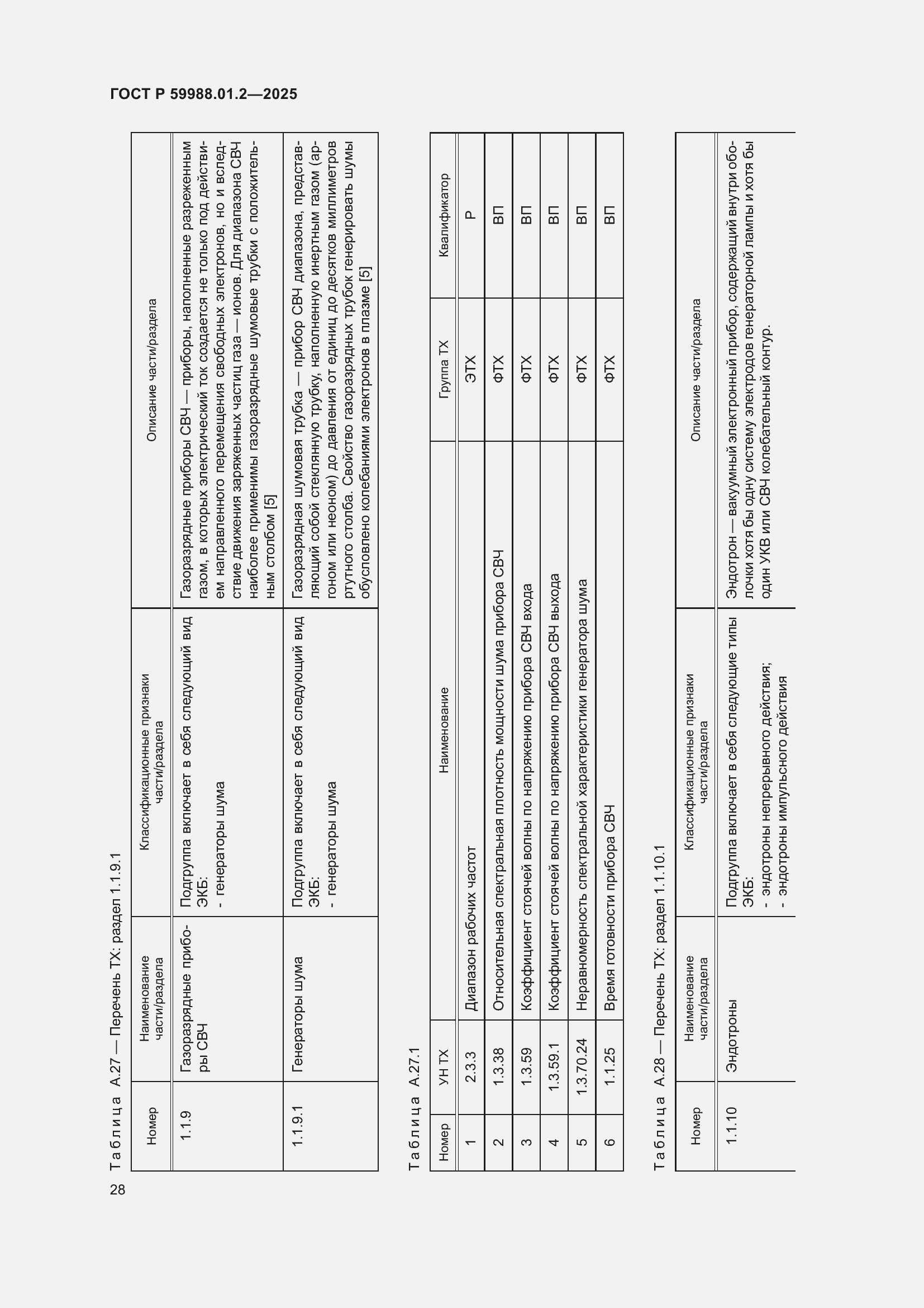 Страница 32 ГОСТ Р 59988.01.2-2025