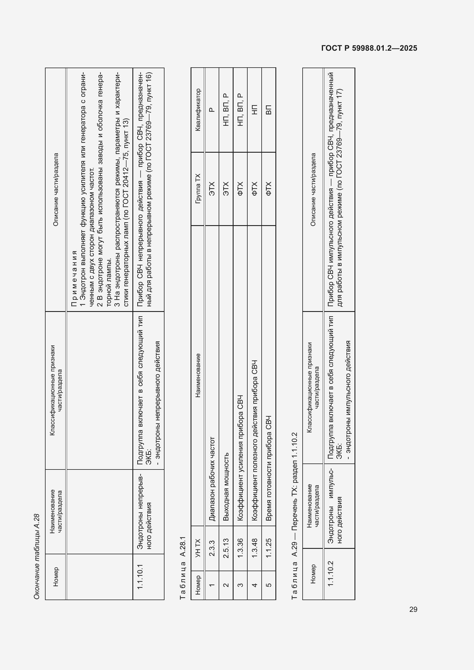 Страница 33 ГОСТ Р 59988.01.2-2025