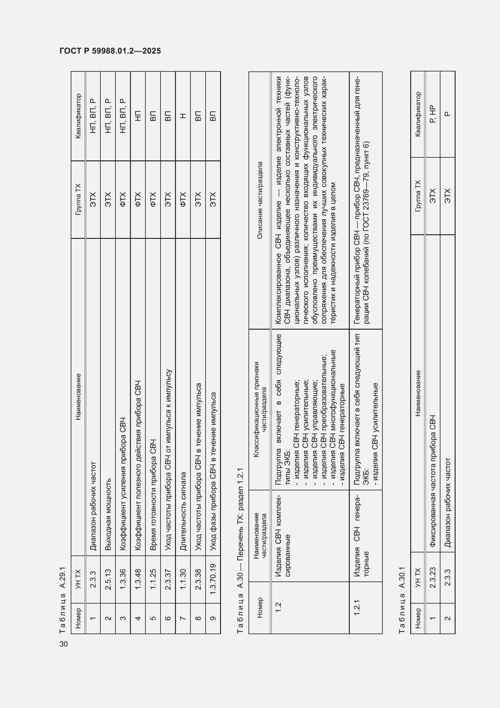 Страница 34 ГОСТ Р 59988.01.2-2025