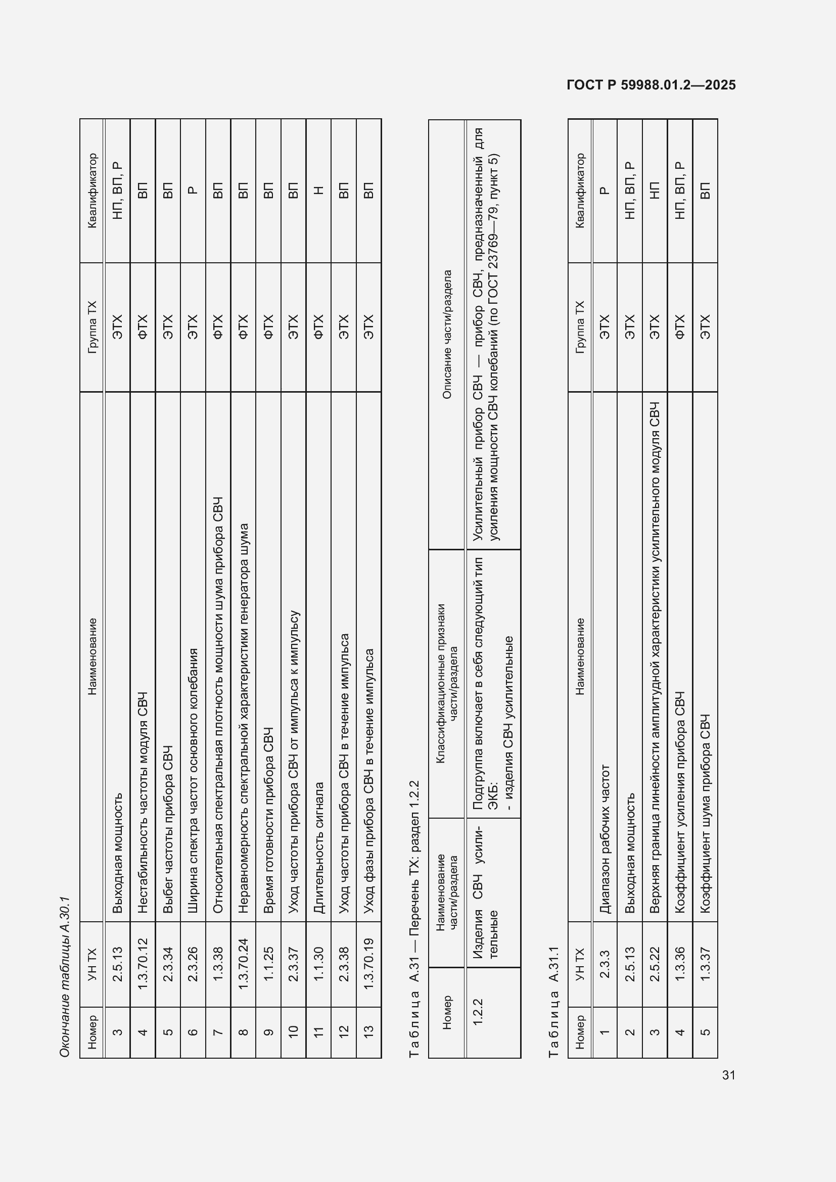 Страница 35 ГОСТ Р 59988.01.2-2025