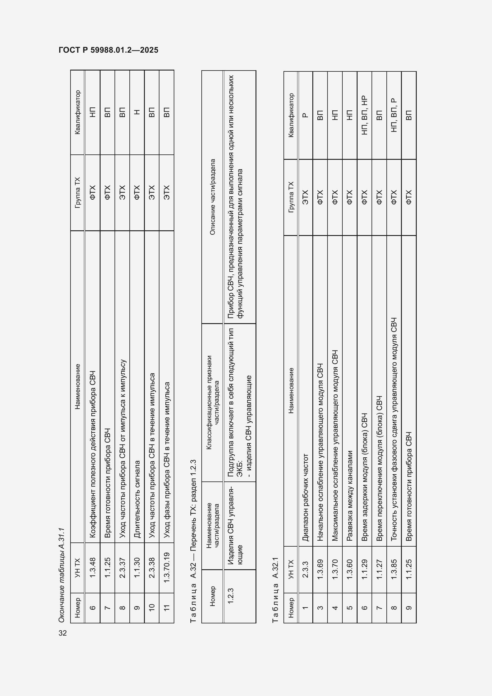 Страница 36 ГОСТ Р 59988.01.2-2025