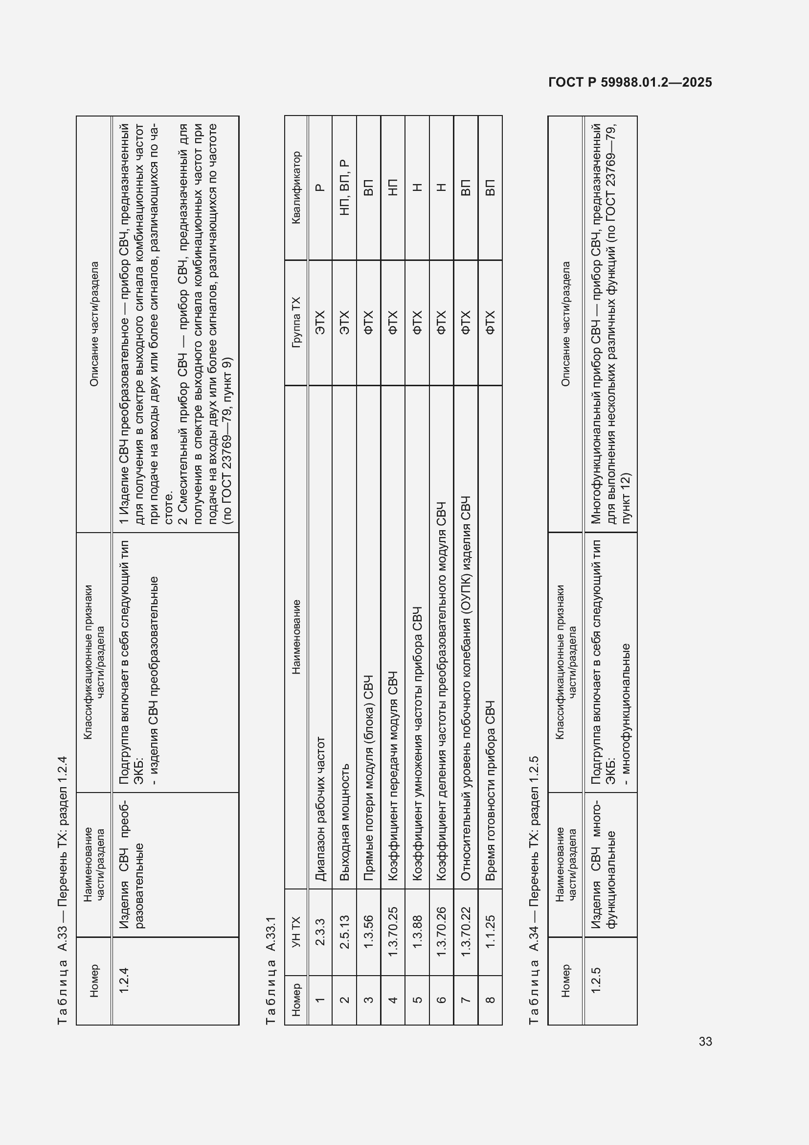 Страница 37 ГОСТ Р 59988.01.2-2025