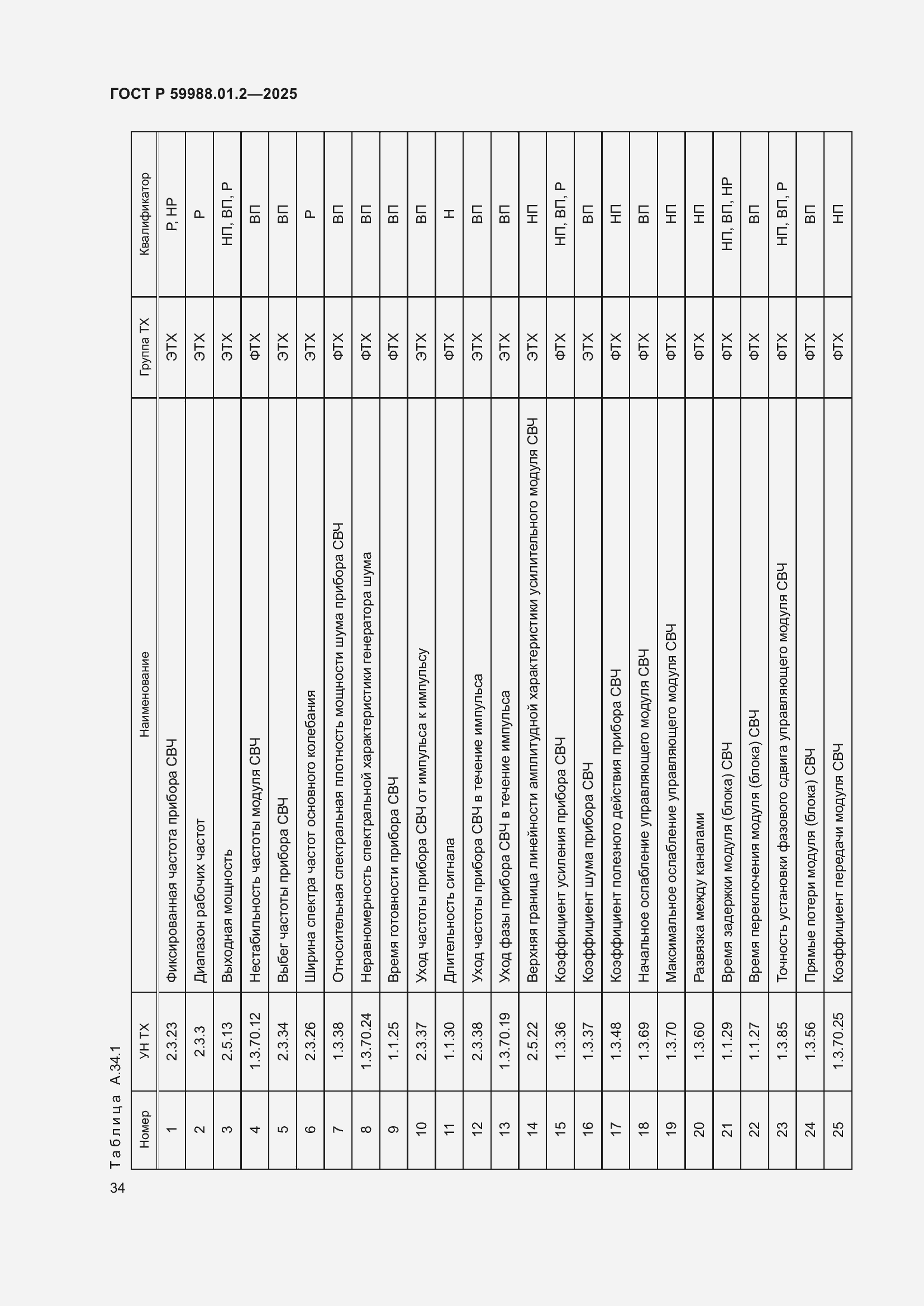 Страница 38 ГОСТ Р 59988.01.2-2025