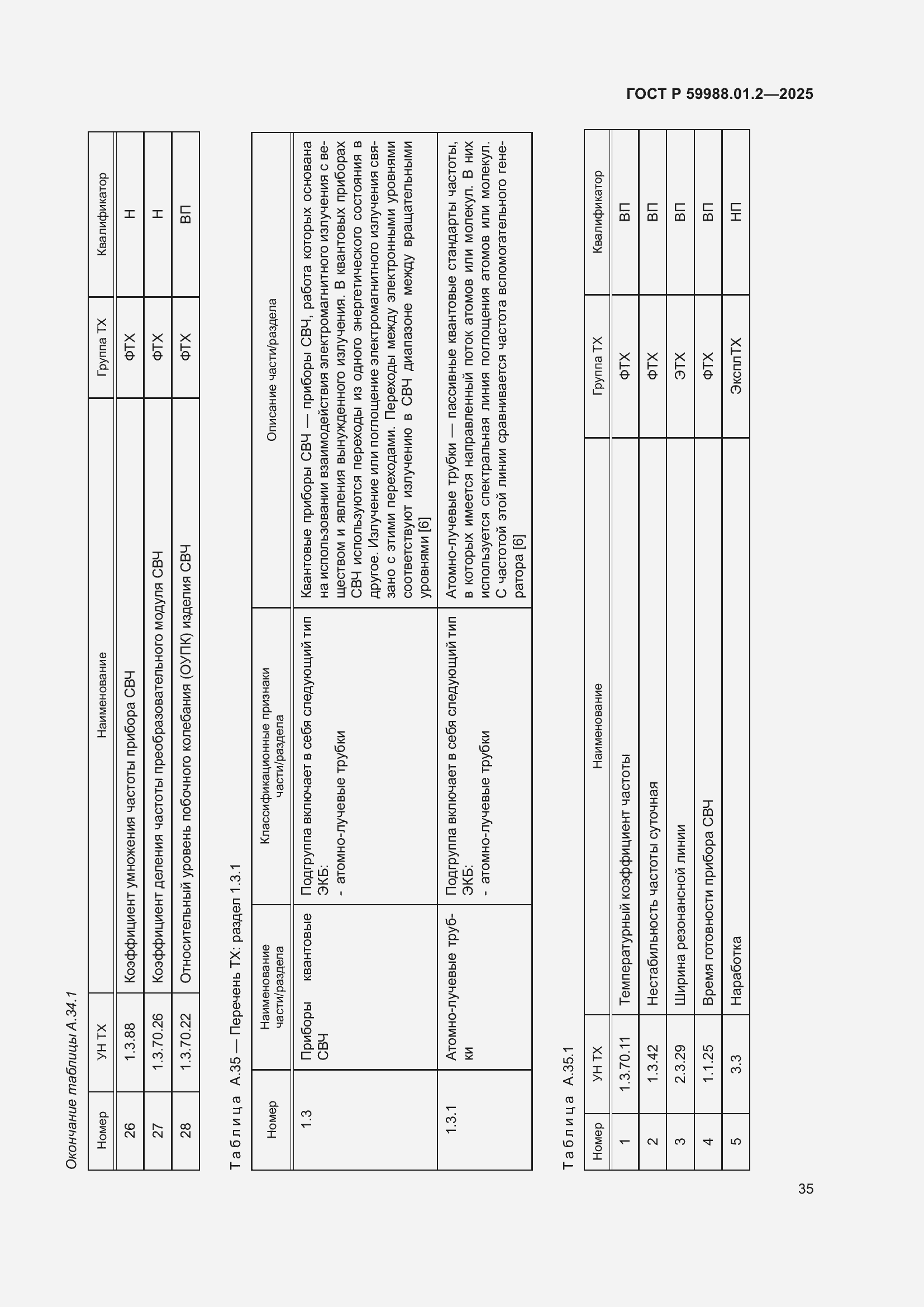 Страница 39 ГОСТ Р 59988.01.2-2025