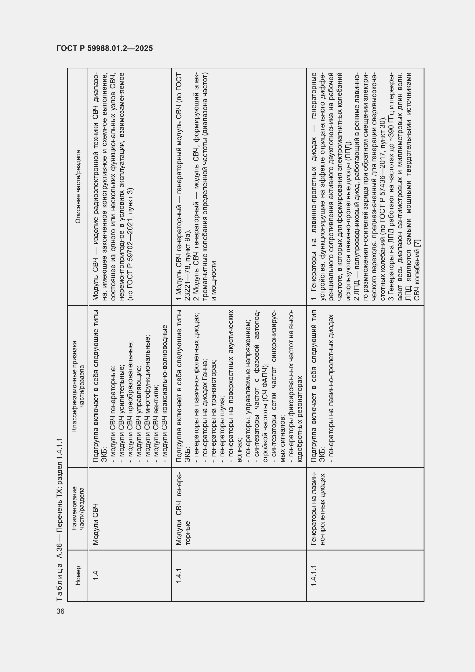Страница 40 ГОСТ Р 59988.01.2-2025