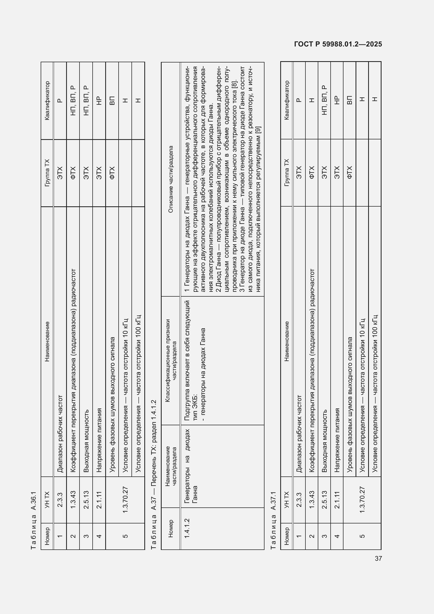 Страница 41 ГОСТ Р 59988.01.2-2025