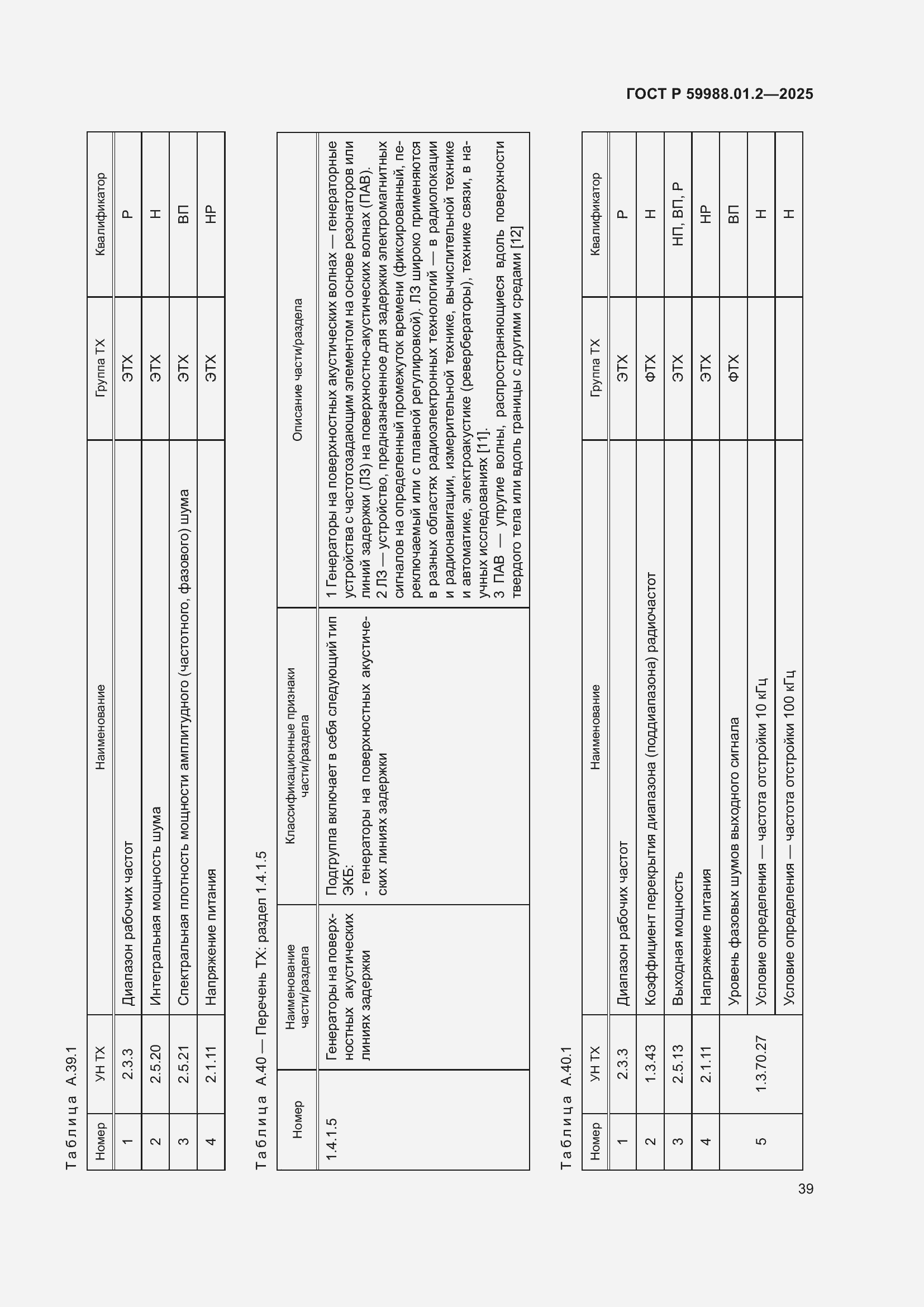 Страница 43 ГОСТ Р 59988.01.2-2025
