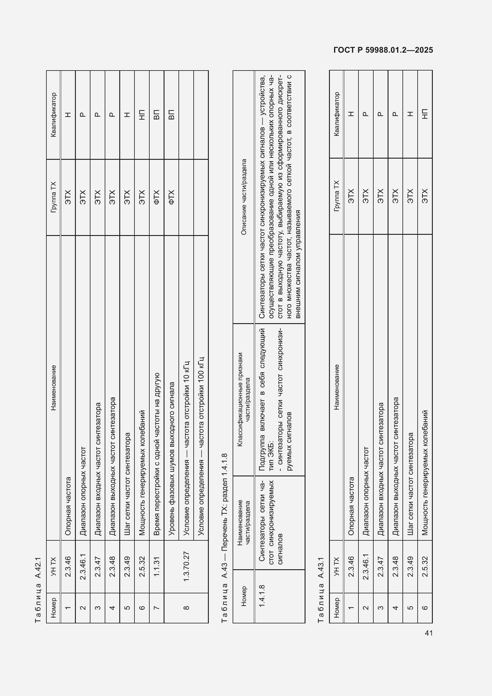 Страница 45 ГОСТ Р 59988.01.2-2025