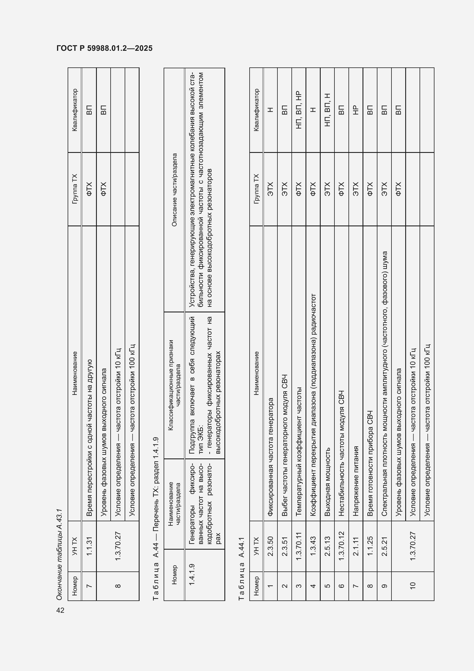 Страница 46 ГОСТ Р 59988.01.2-2025