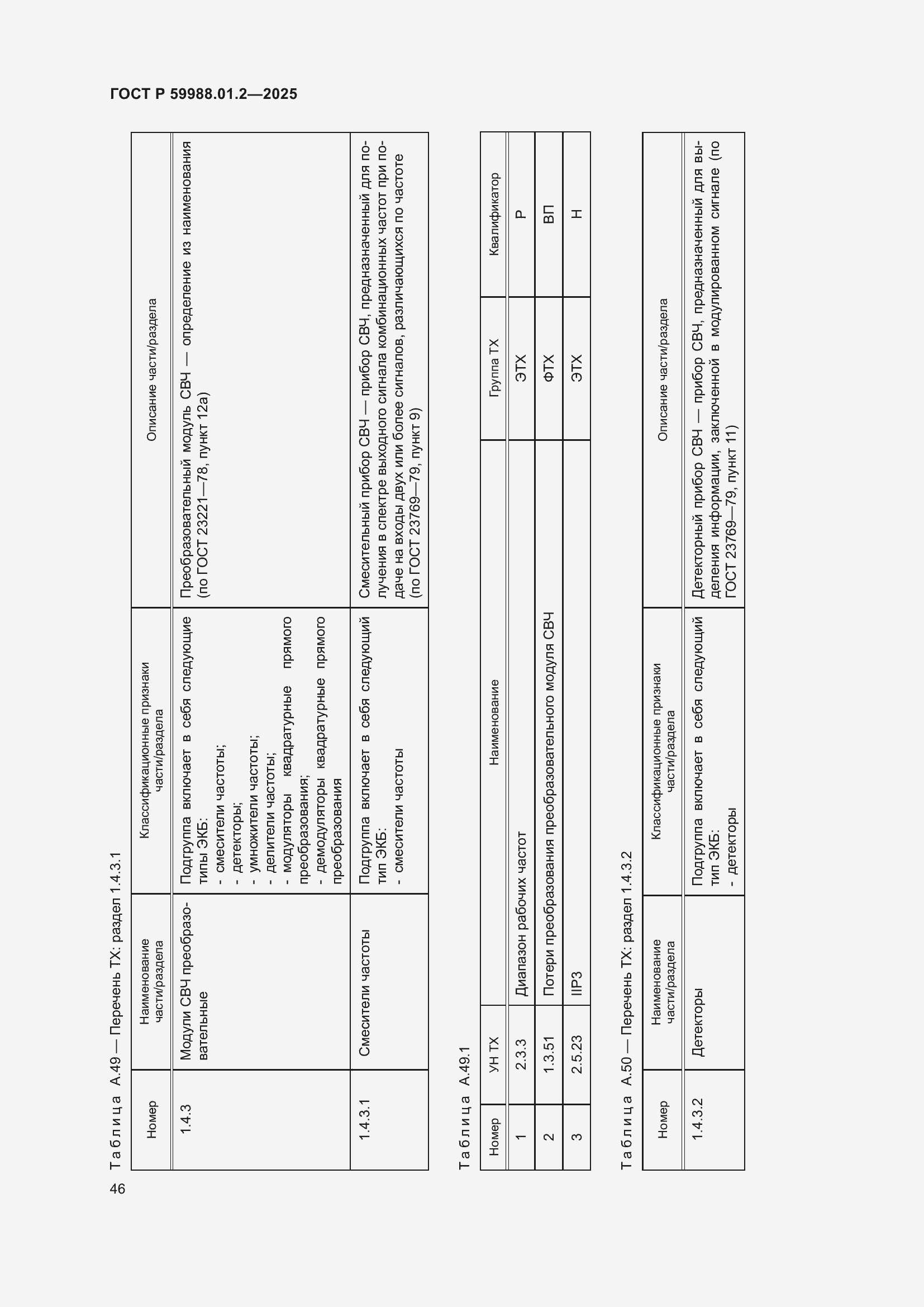 Страница 50 ГОСТ Р 59988.01.2-2025