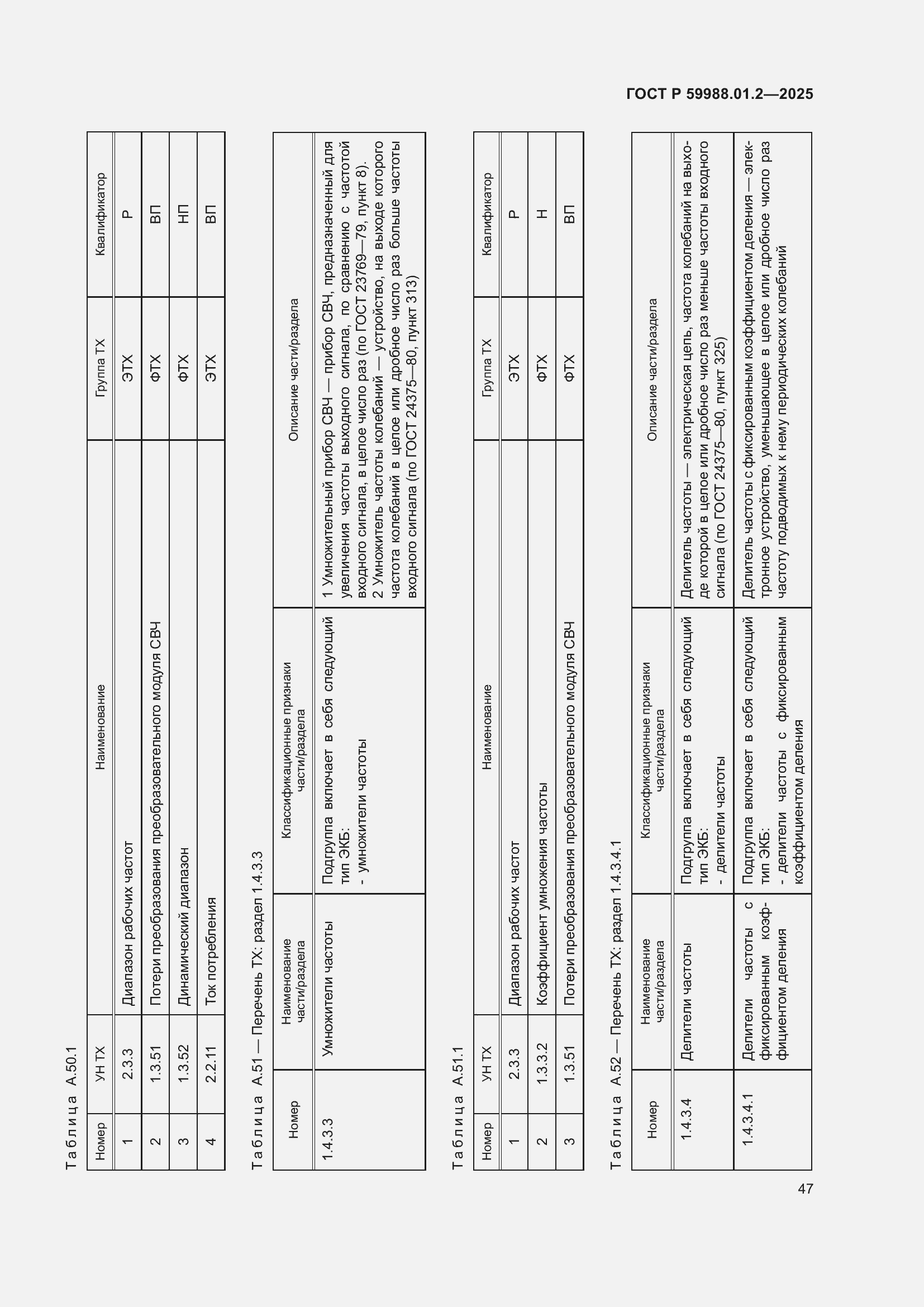 Страница 51 ГОСТ Р 59988.01.2-2025