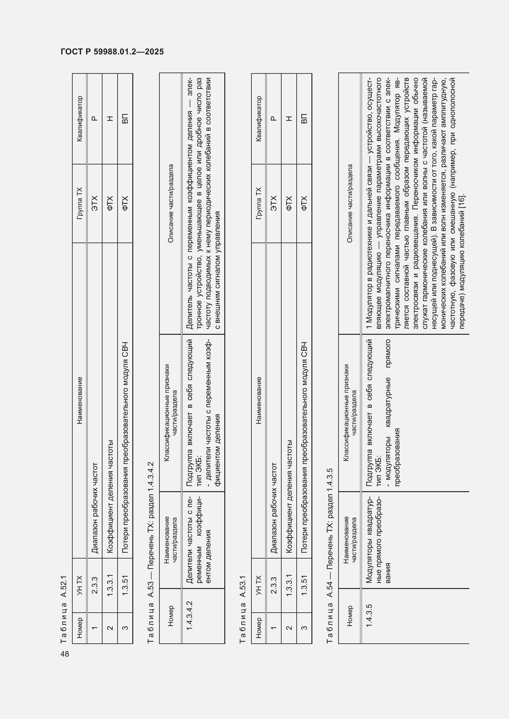 Страница 52 ГОСТ Р 59988.01.2-2025