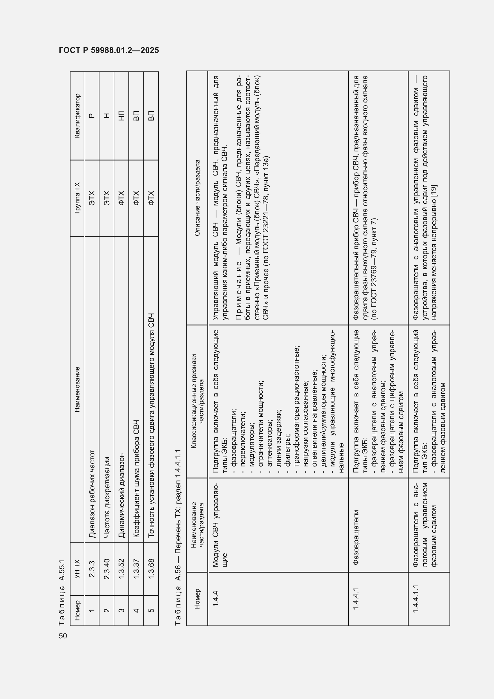 Страница 54 ГОСТ Р 59988.01.2-2025