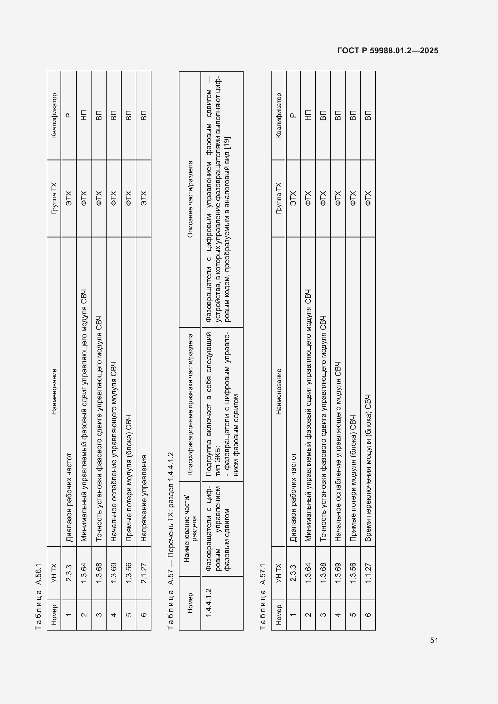 Страница 55 ГОСТ Р 59988.01.2-2025