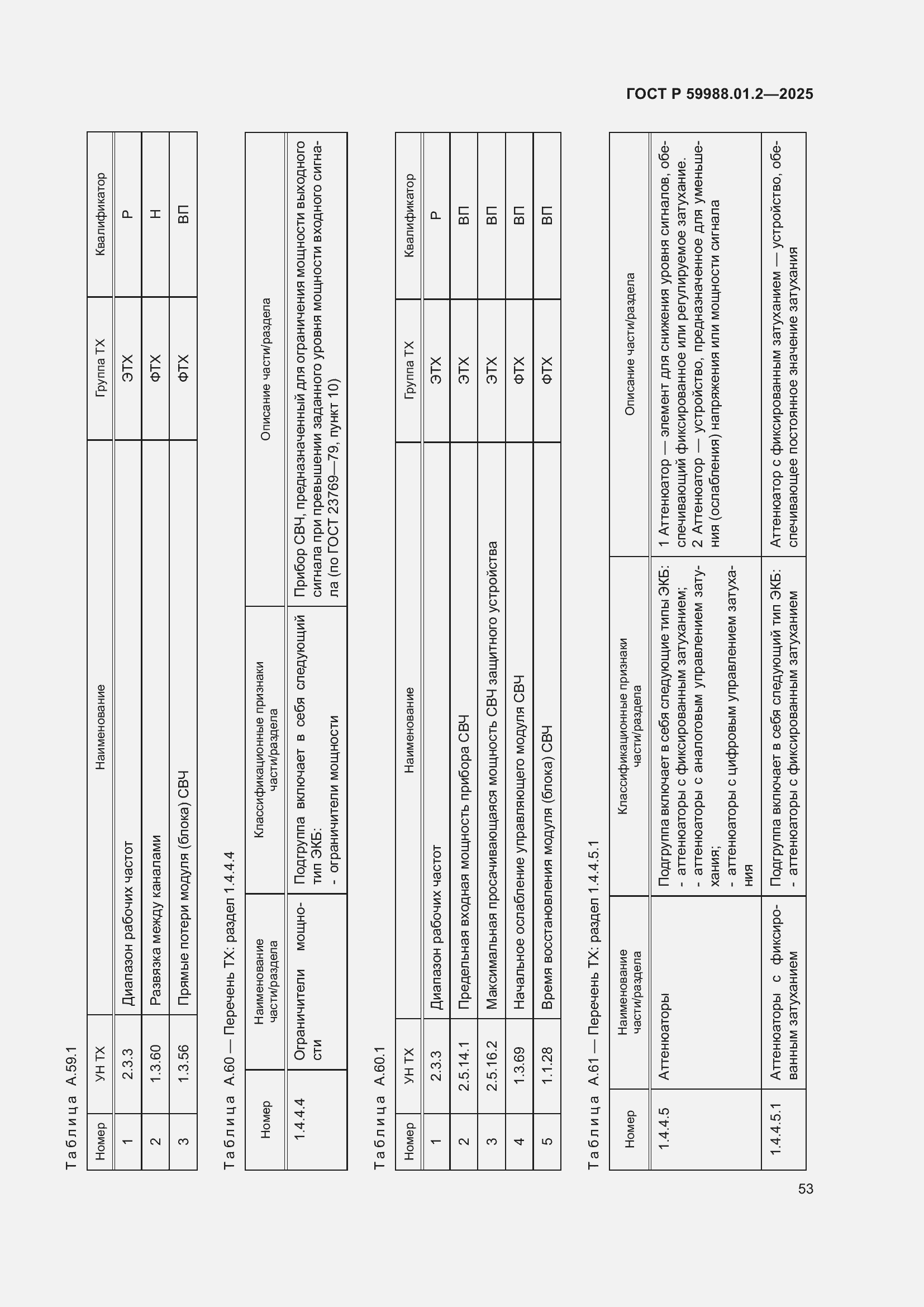 Страница 57 ГОСТ Р 59988.01.2-2025