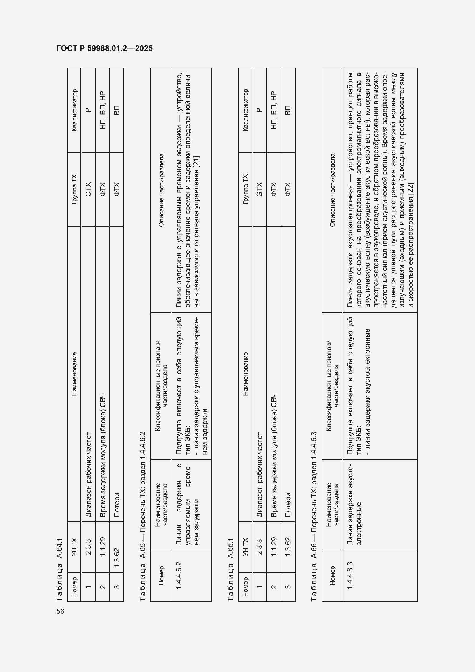 Страница 60 ГОСТ Р 59988.01.2-2025