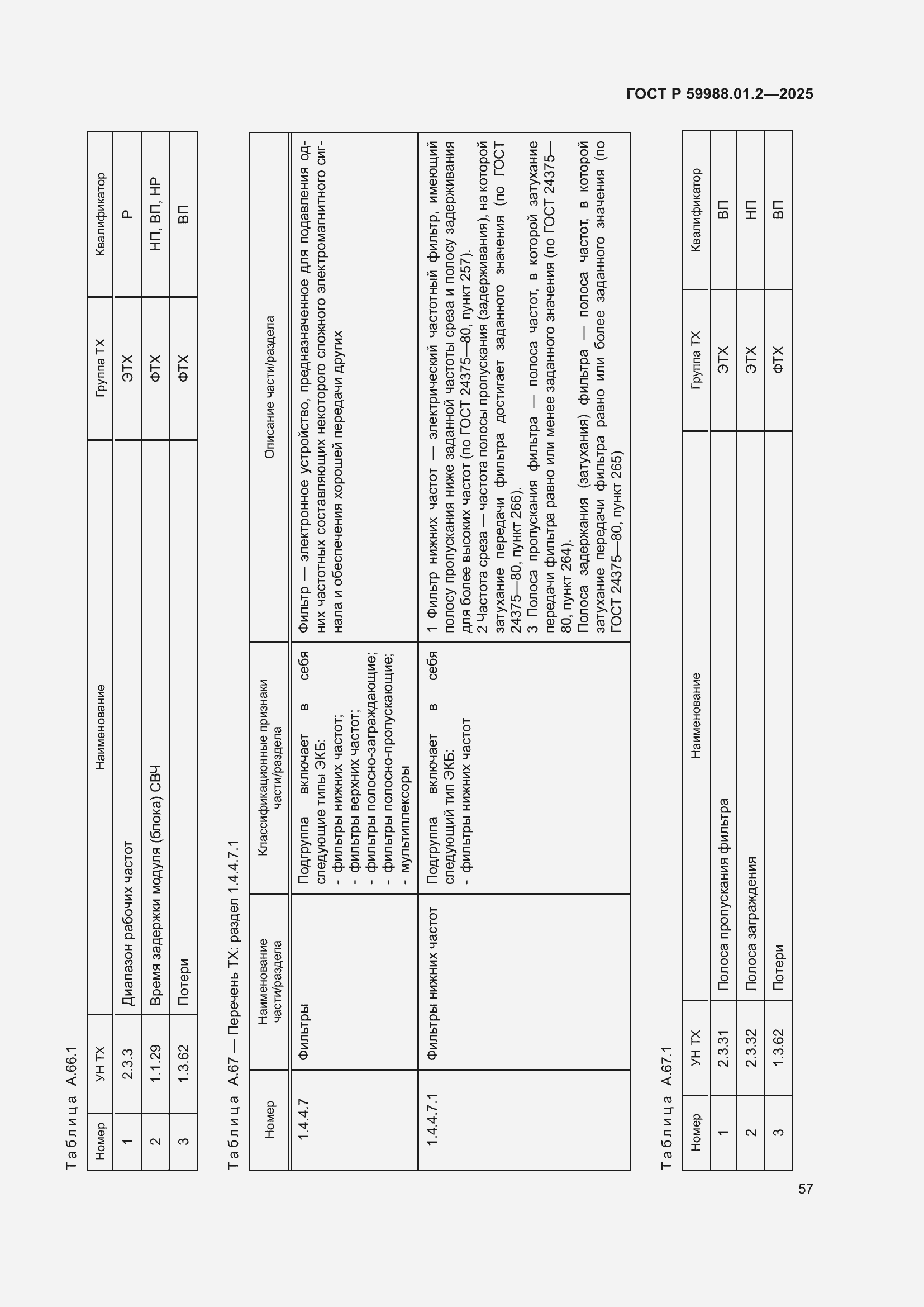 Страница 61 ГОСТ Р 59988.01.2-2025