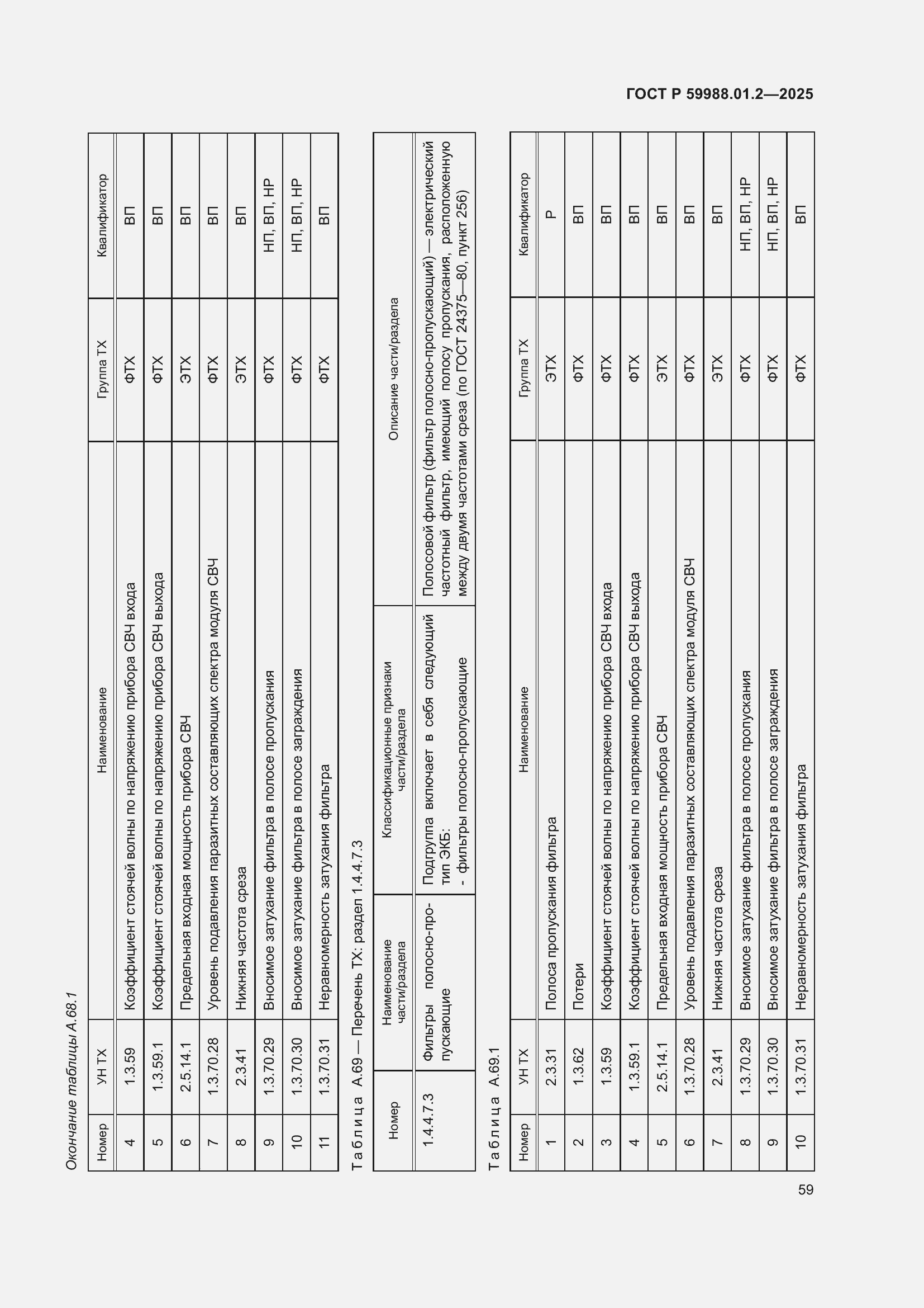 Страница 63 ГОСТ Р 59988.01.2-2025