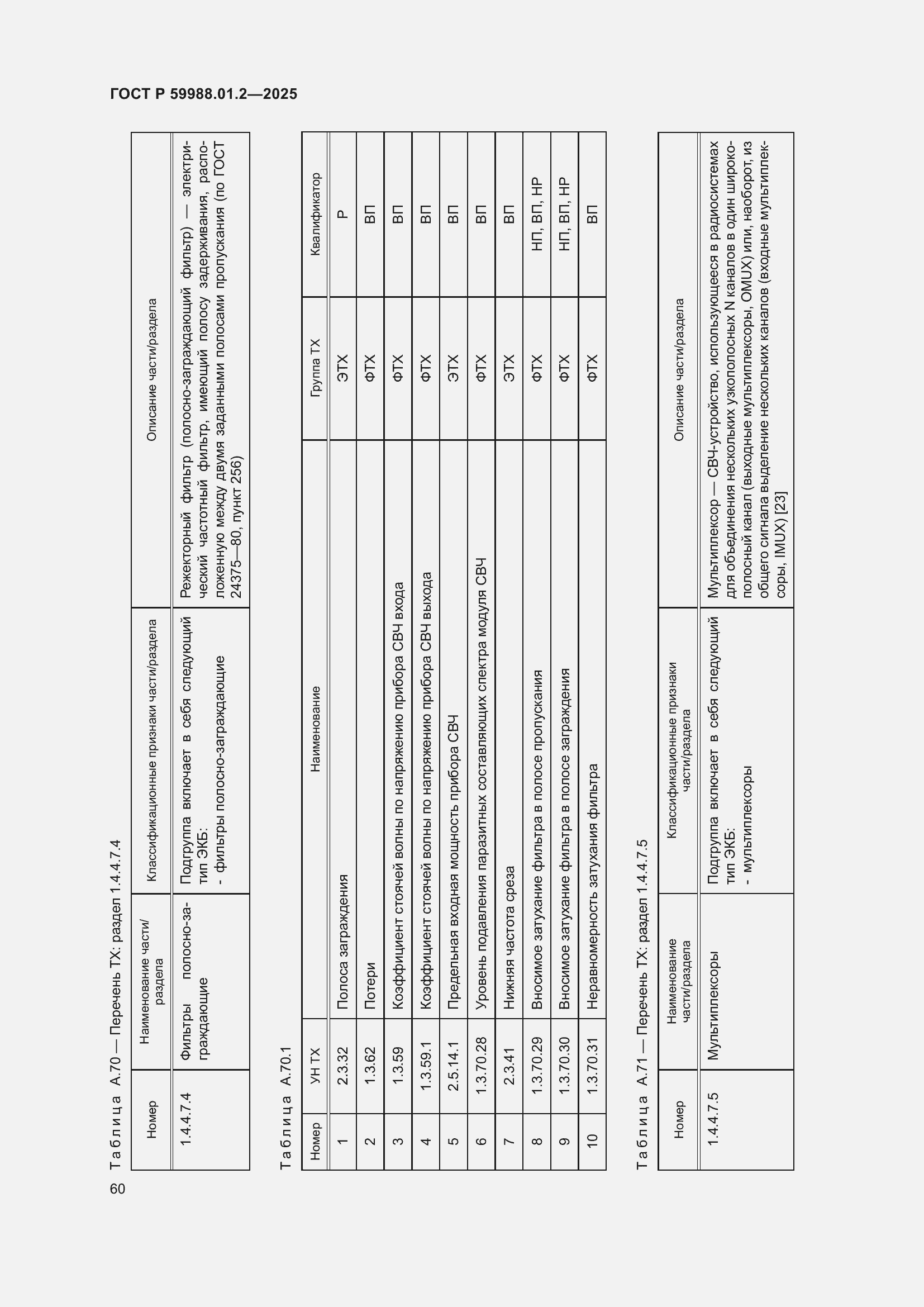 Страница 64 ГОСТ Р 59988.01.2-2025