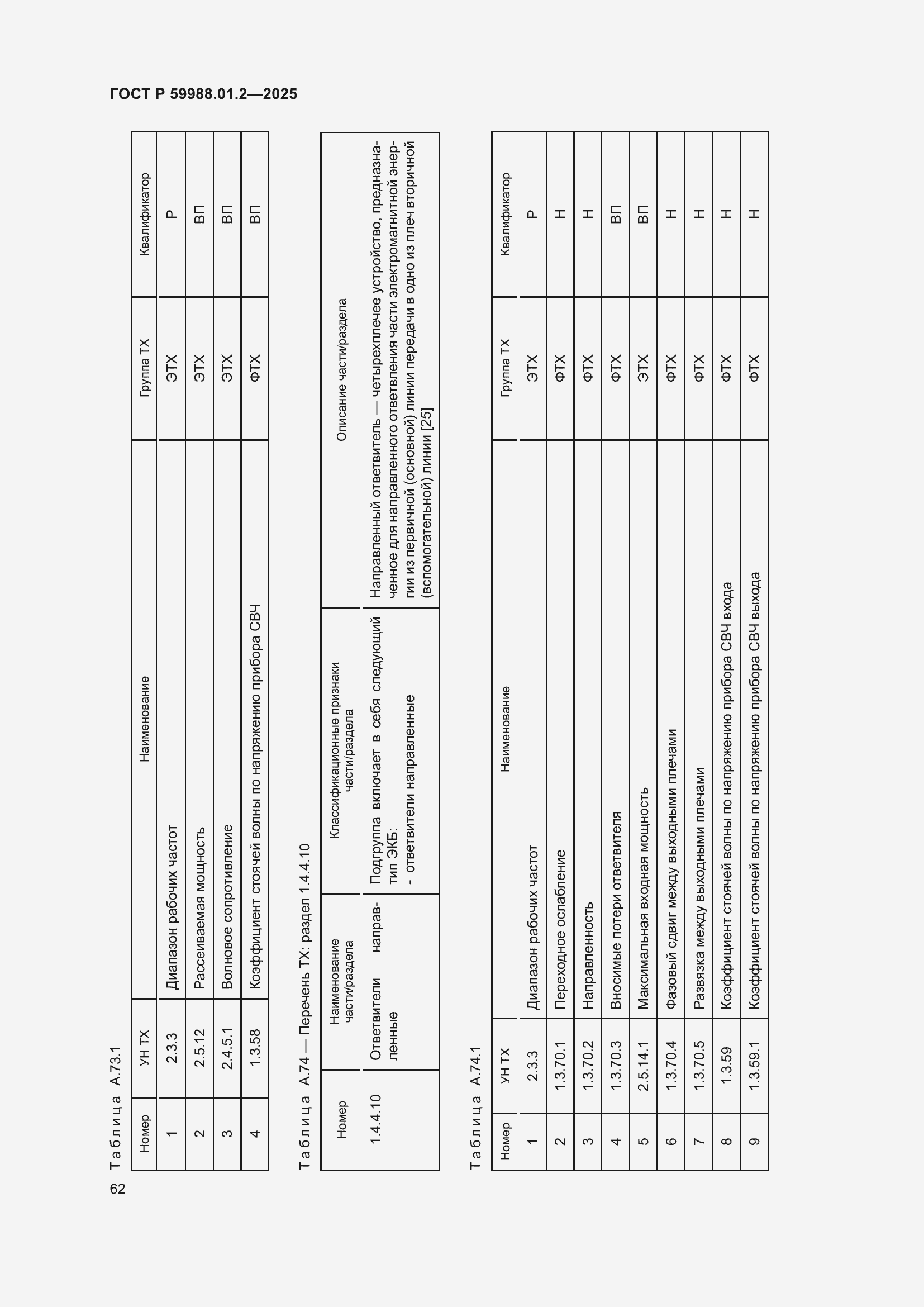 Страница 66 ГОСТ Р 59988.01.2-2025