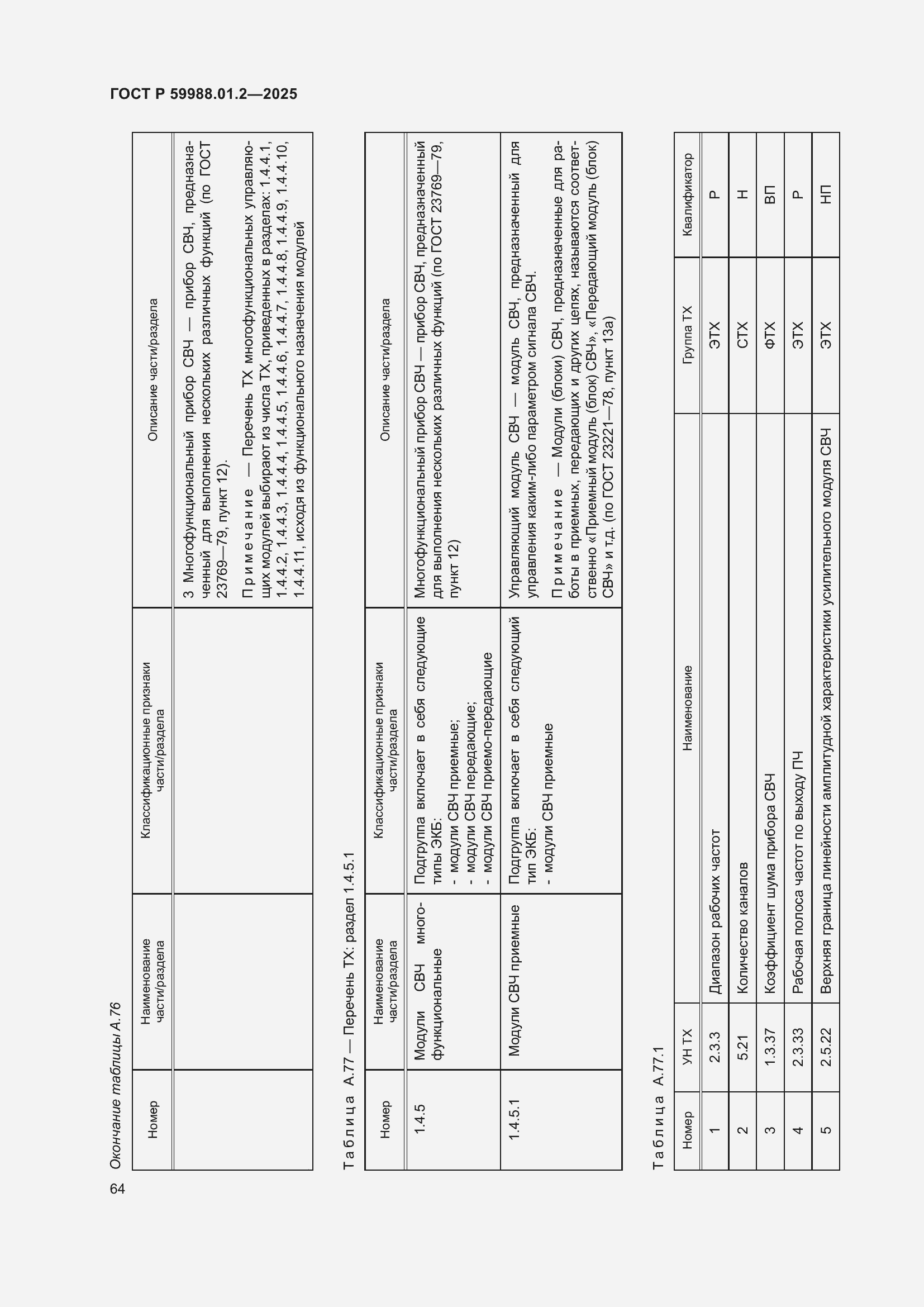 Страница 68 ГОСТ Р 59988.01.2-2025