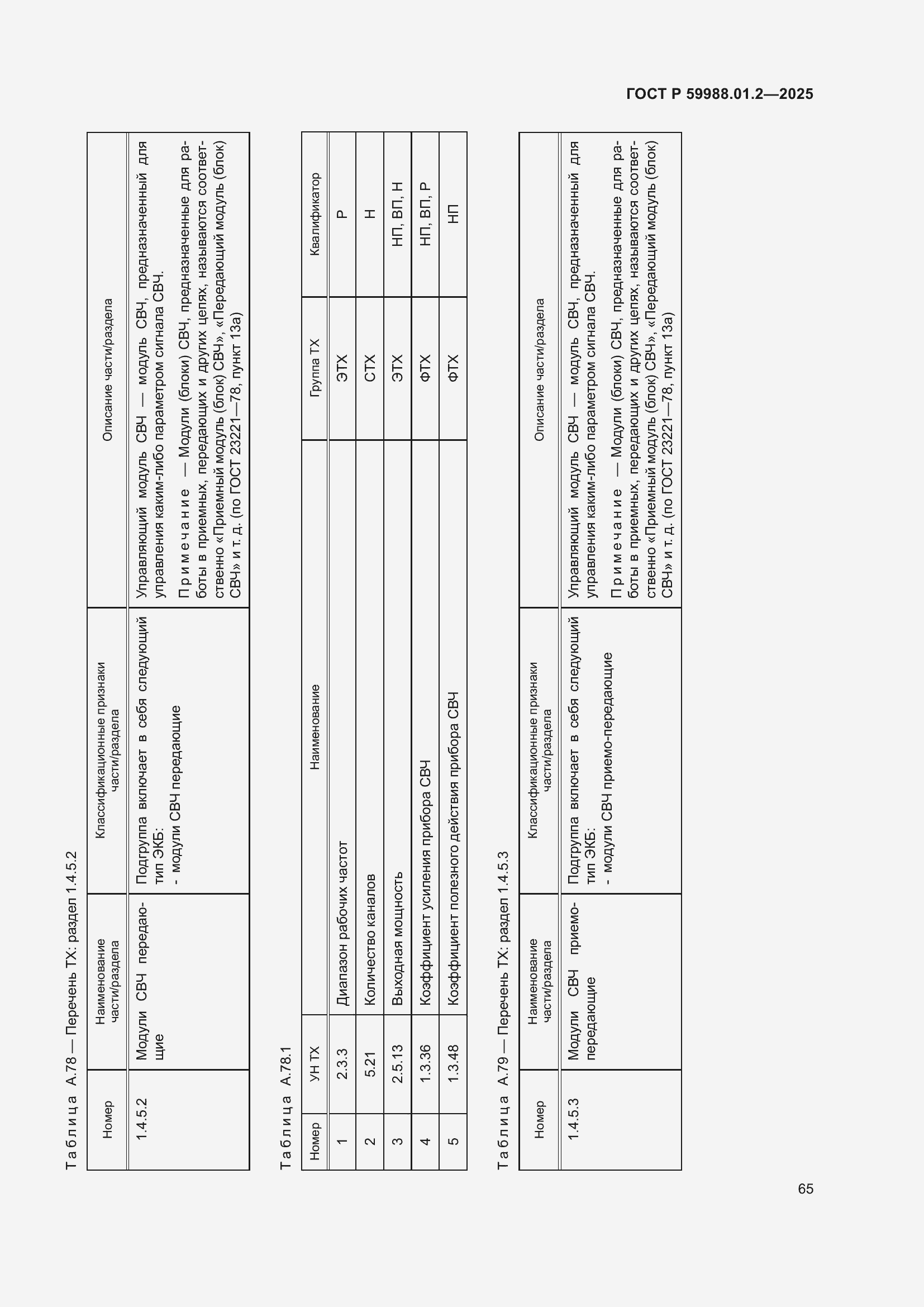 Страница 69 ГОСТ Р 59988.01.2-2025