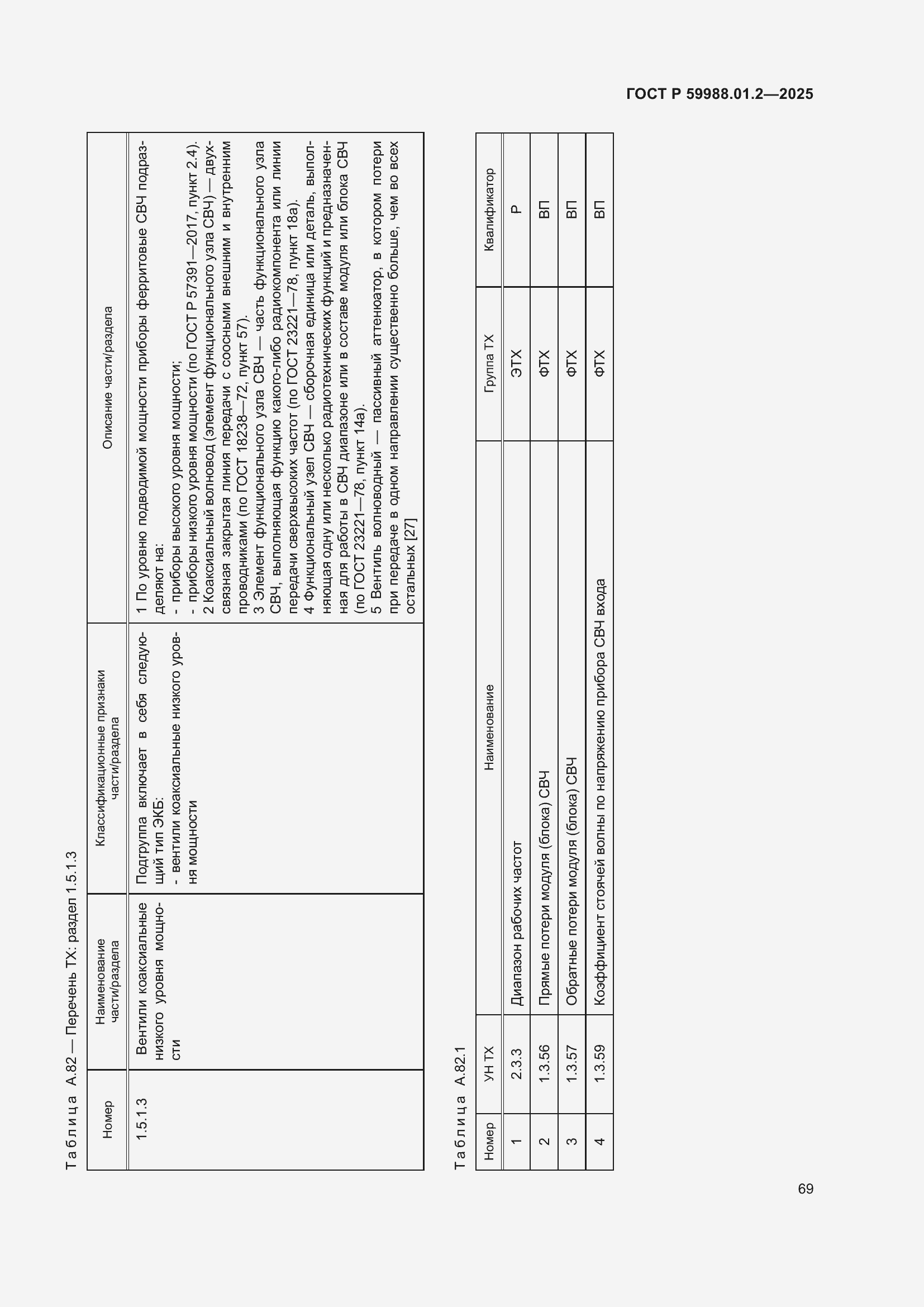Страница 73 ГОСТ Р 59988.01.2-2025