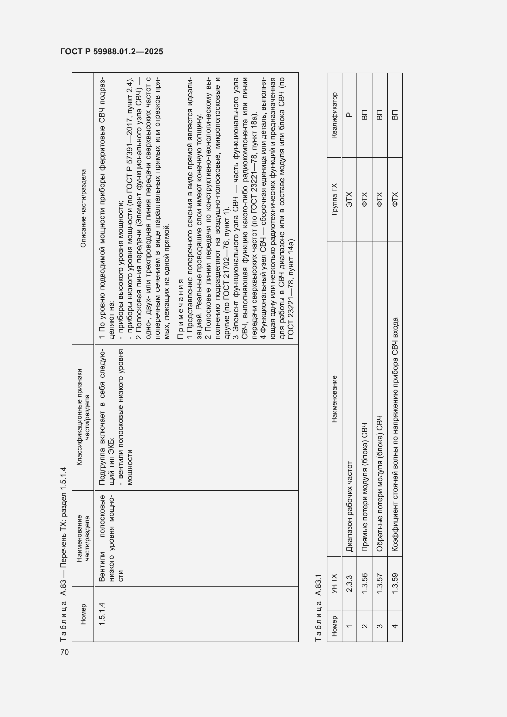 Страница 74 ГОСТ Р 59988.01.2-2025