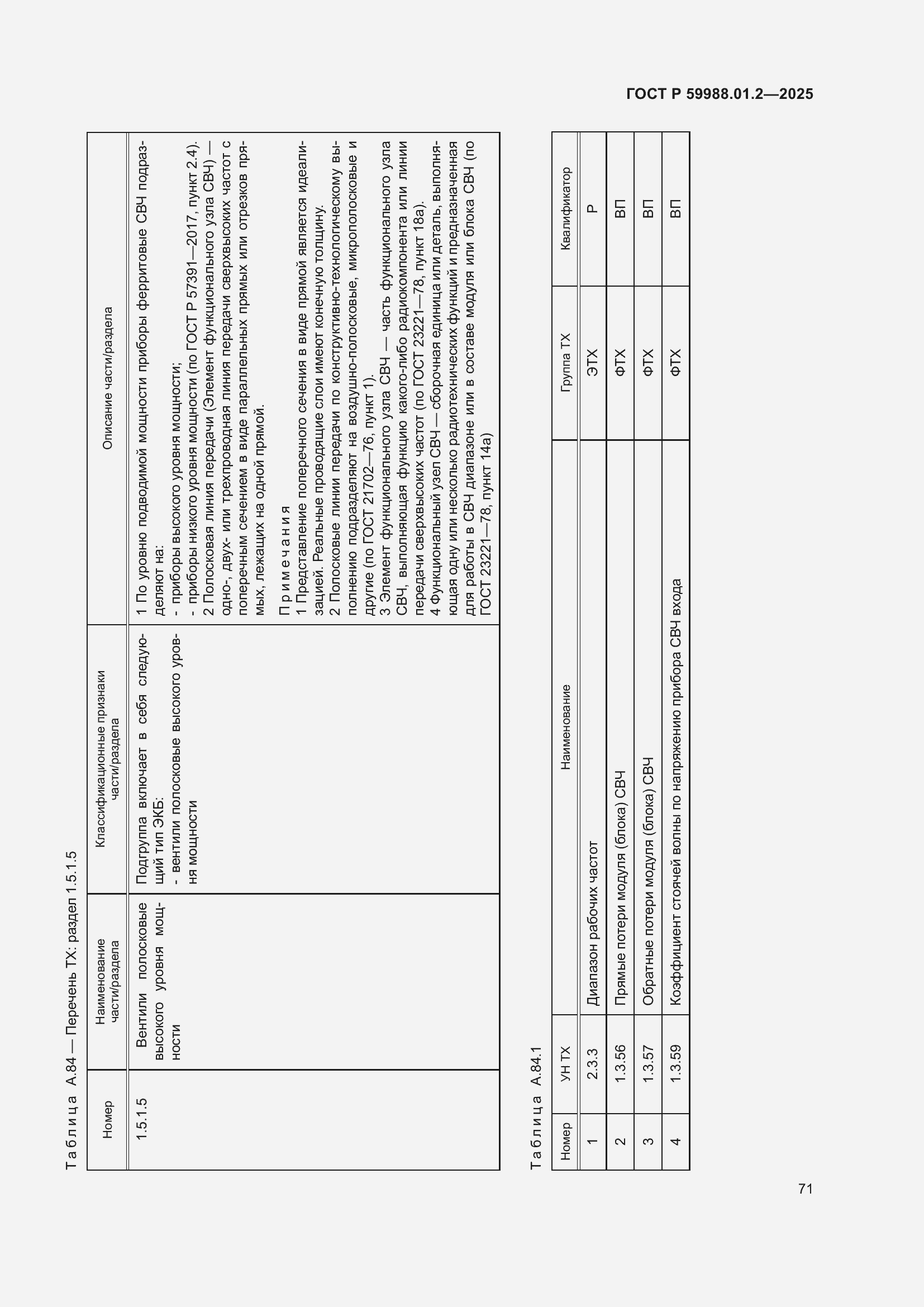 Страница 75 ГОСТ Р 59988.01.2-2025