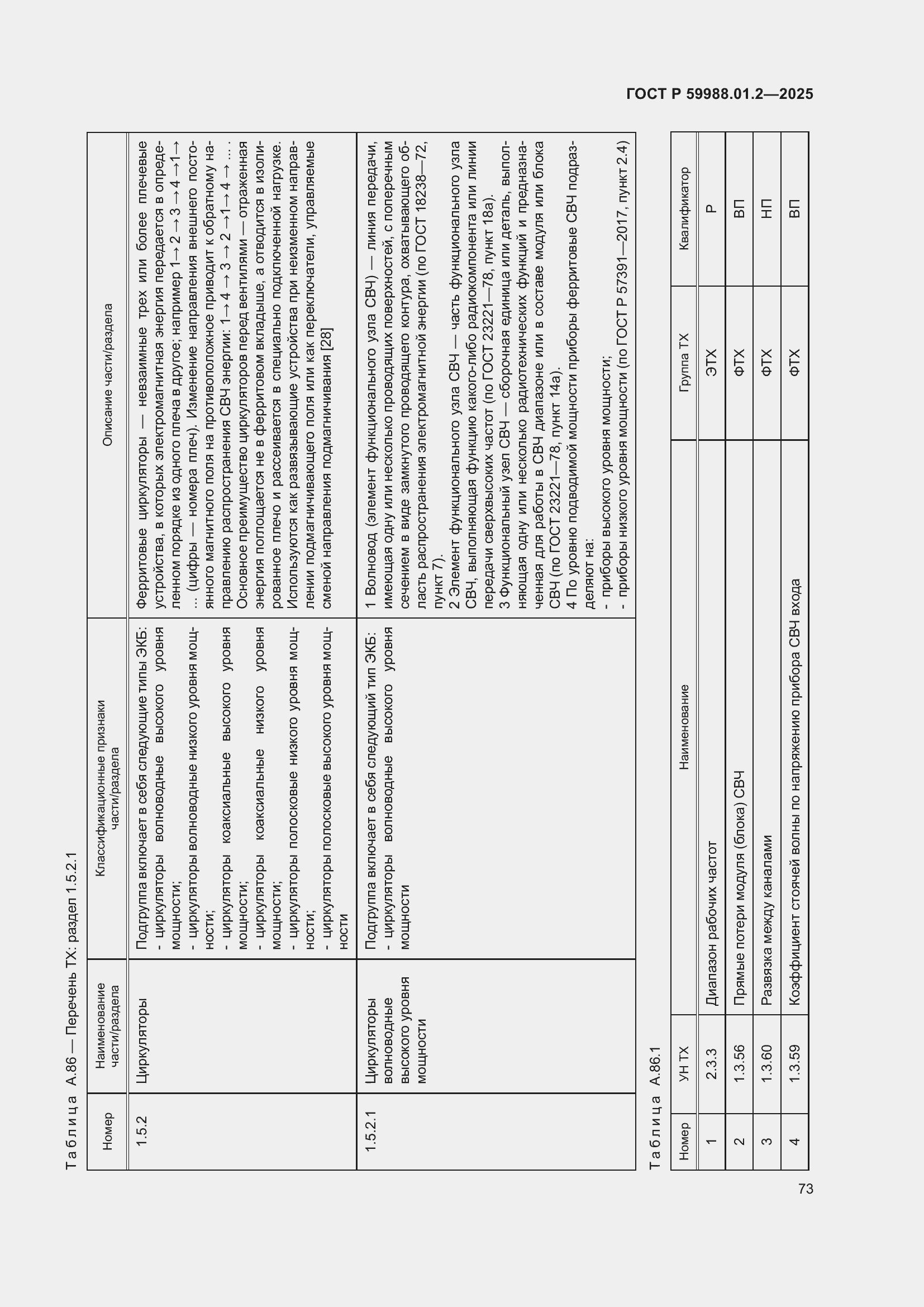 Страница 77 ГОСТ Р 59988.01.2-2025