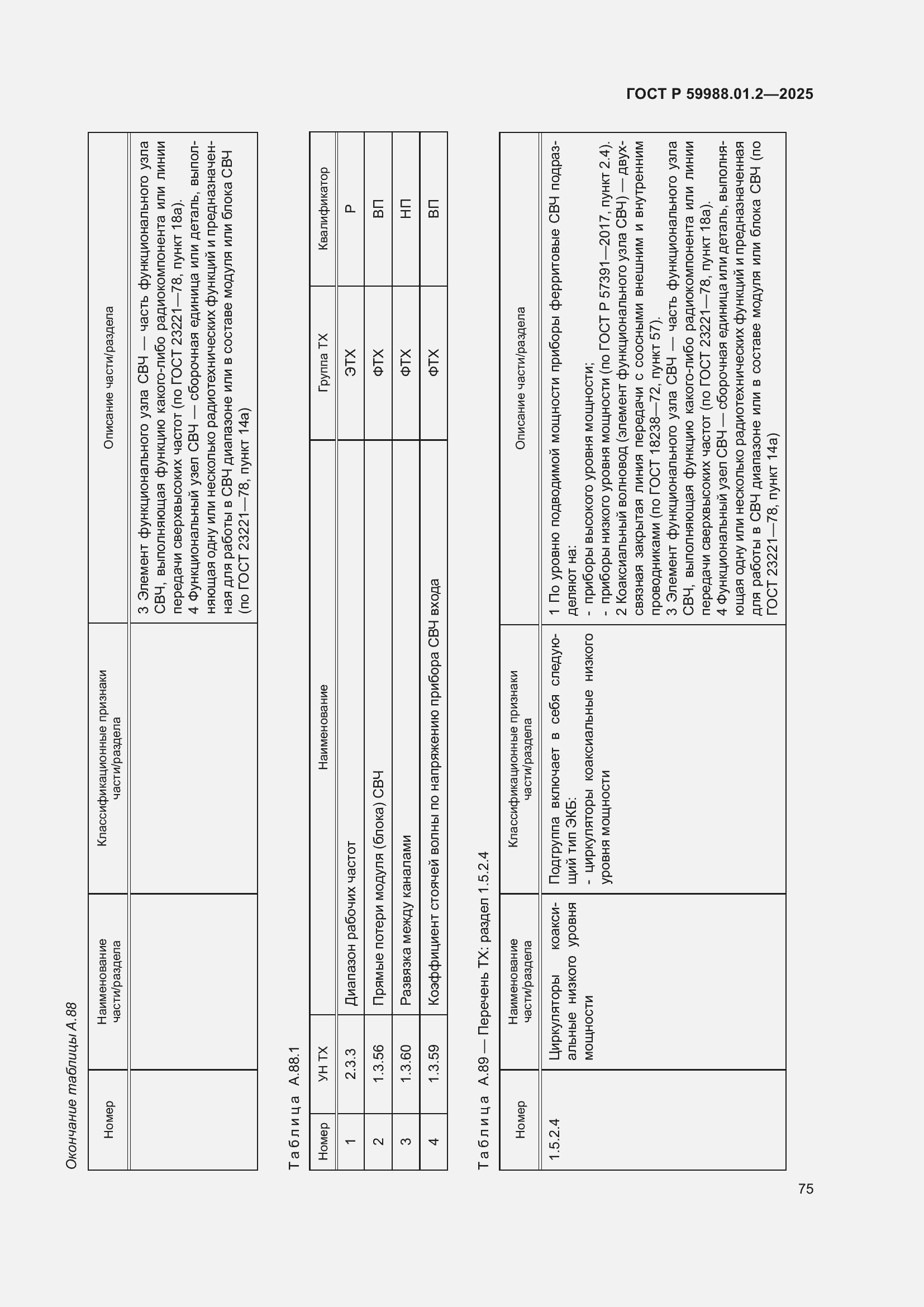 Страница 79 ГОСТ Р 59988.01.2-2025