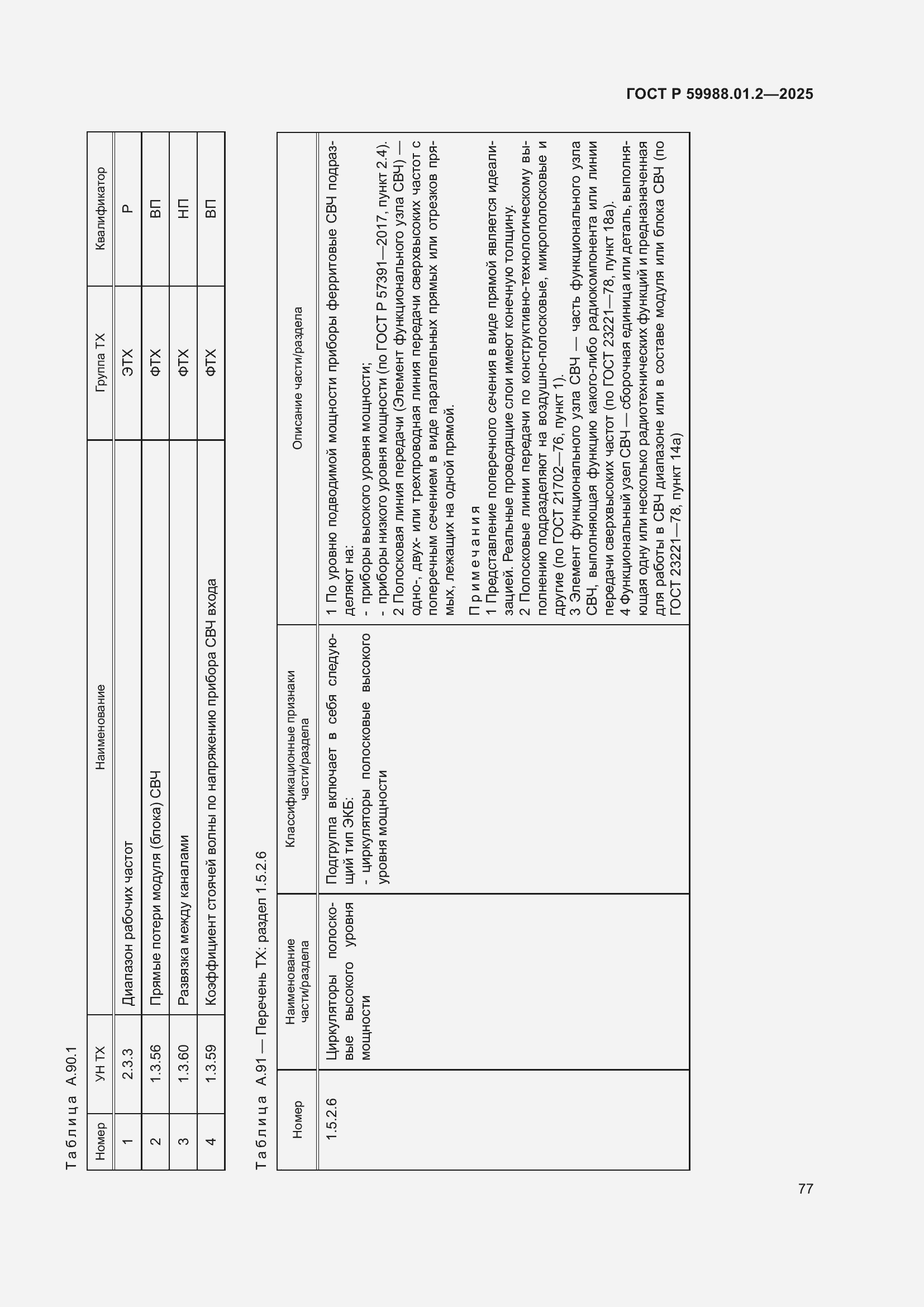 Страница 81 ГОСТ Р 59988.01.2-2025