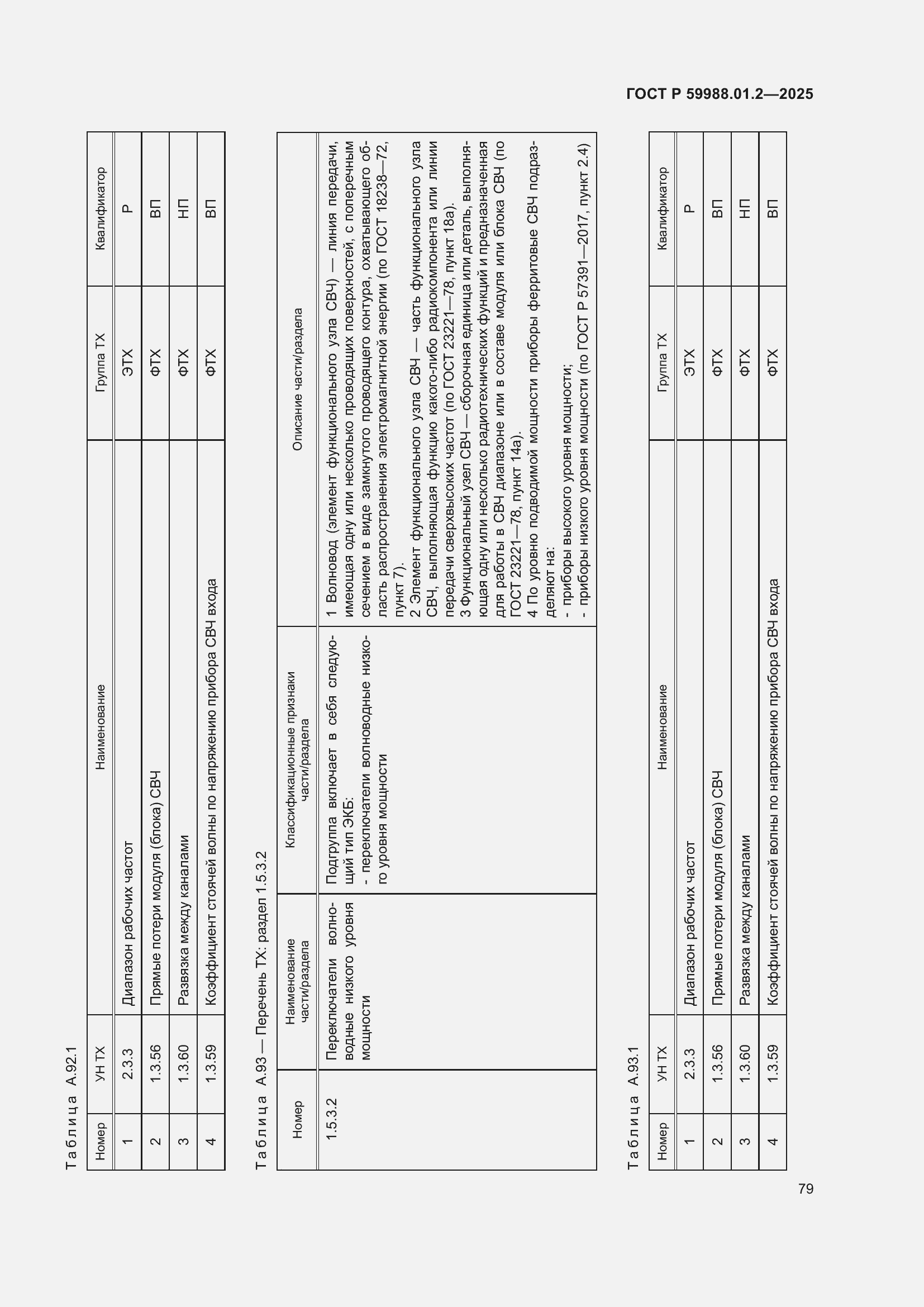 Страница 83 ГОСТ Р 59988.01.2-2025