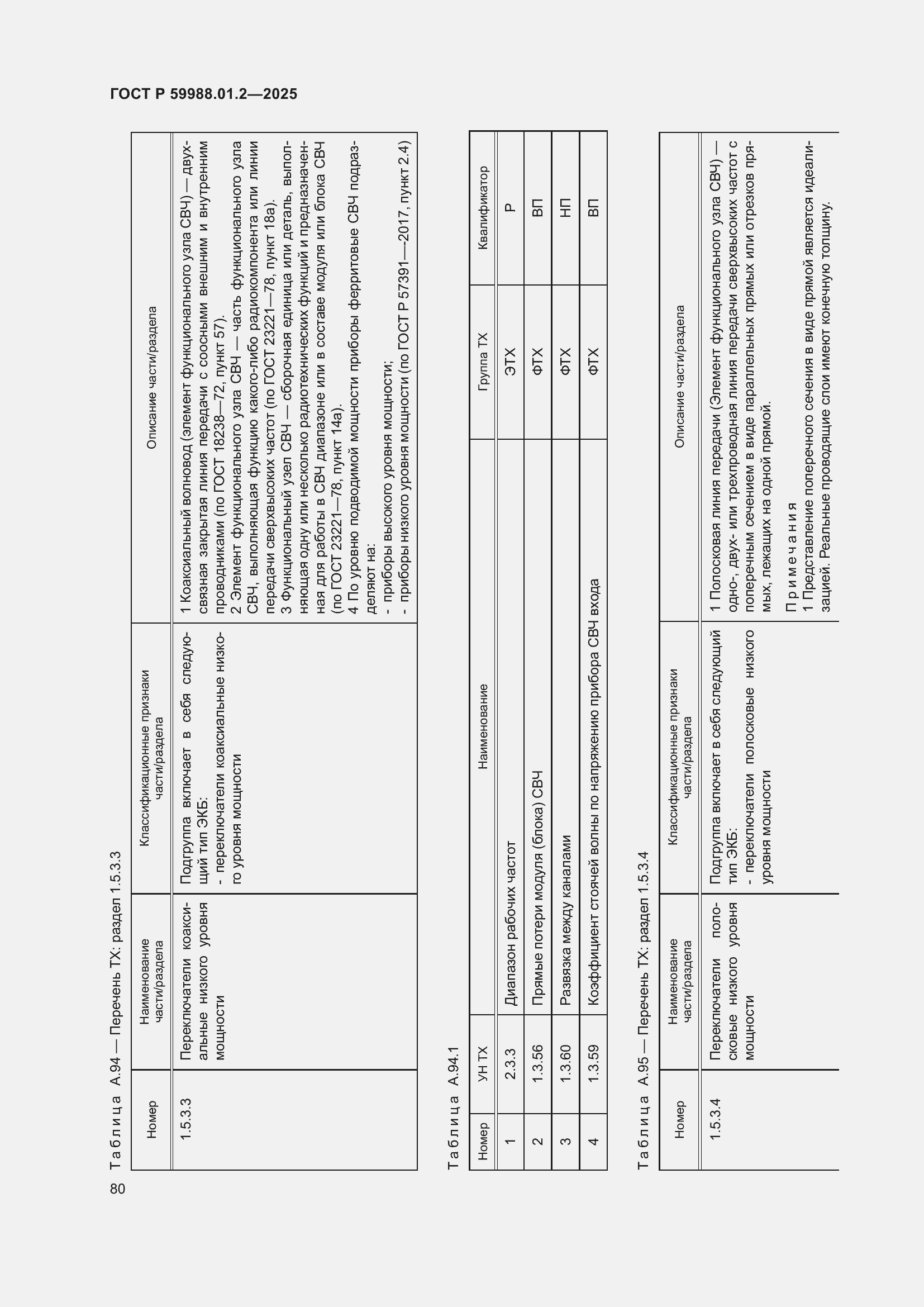 Страница 84 ГОСТ Р 59988.01.2-2025