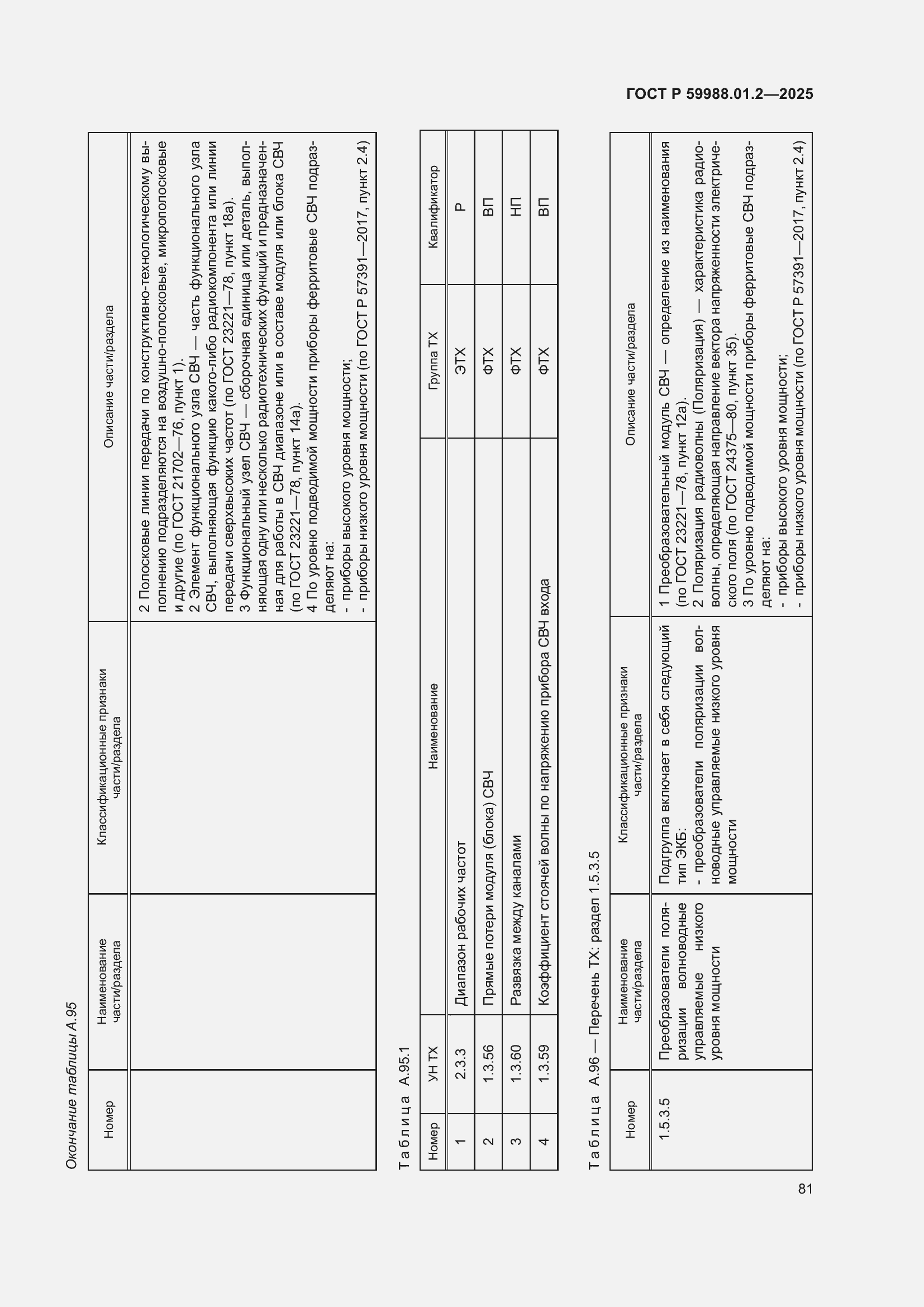 Страница 85 ГОСТ Р 59988.01.2-2025