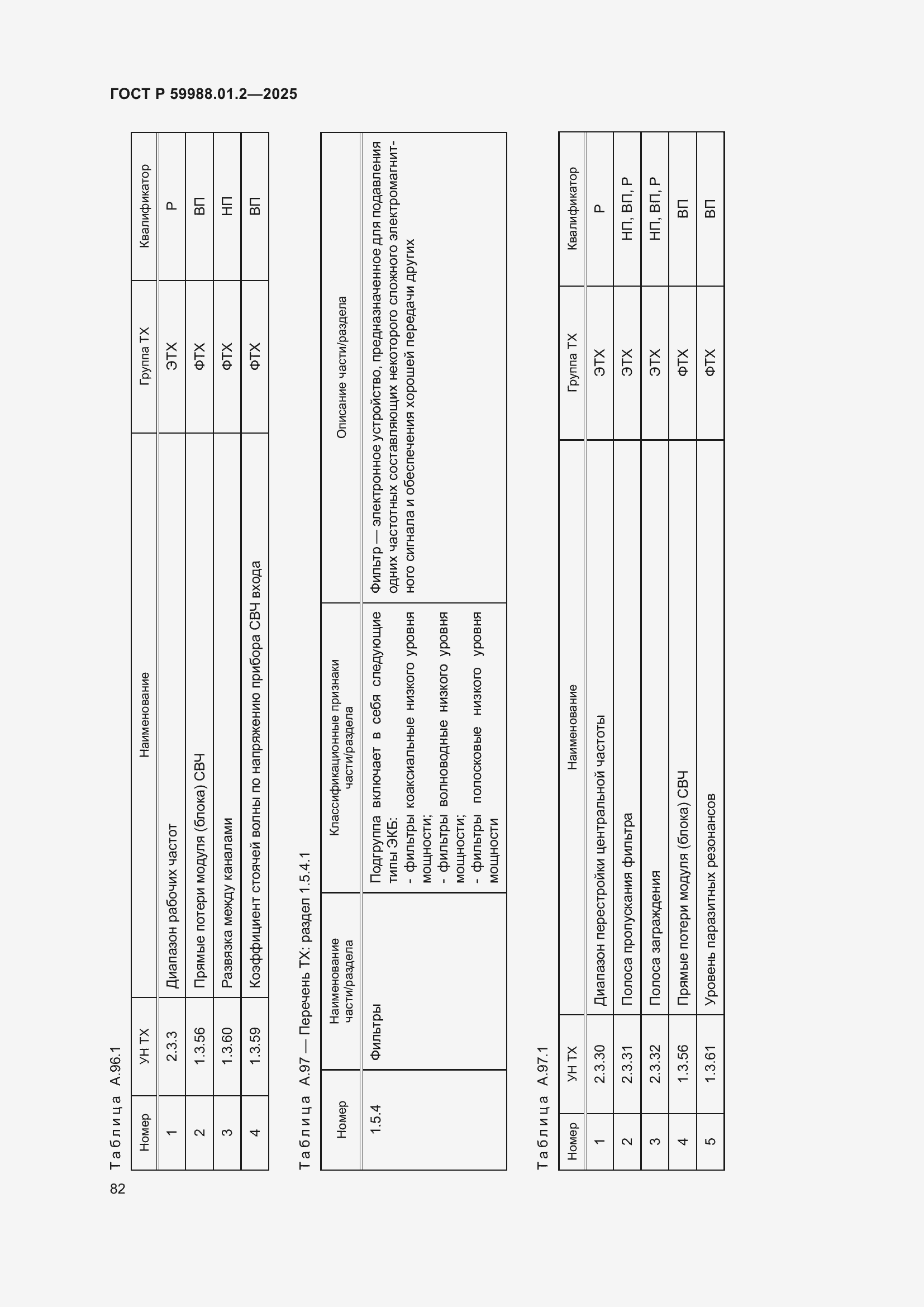 Страница 86 ГОСТ Р 59988.01.2-2025