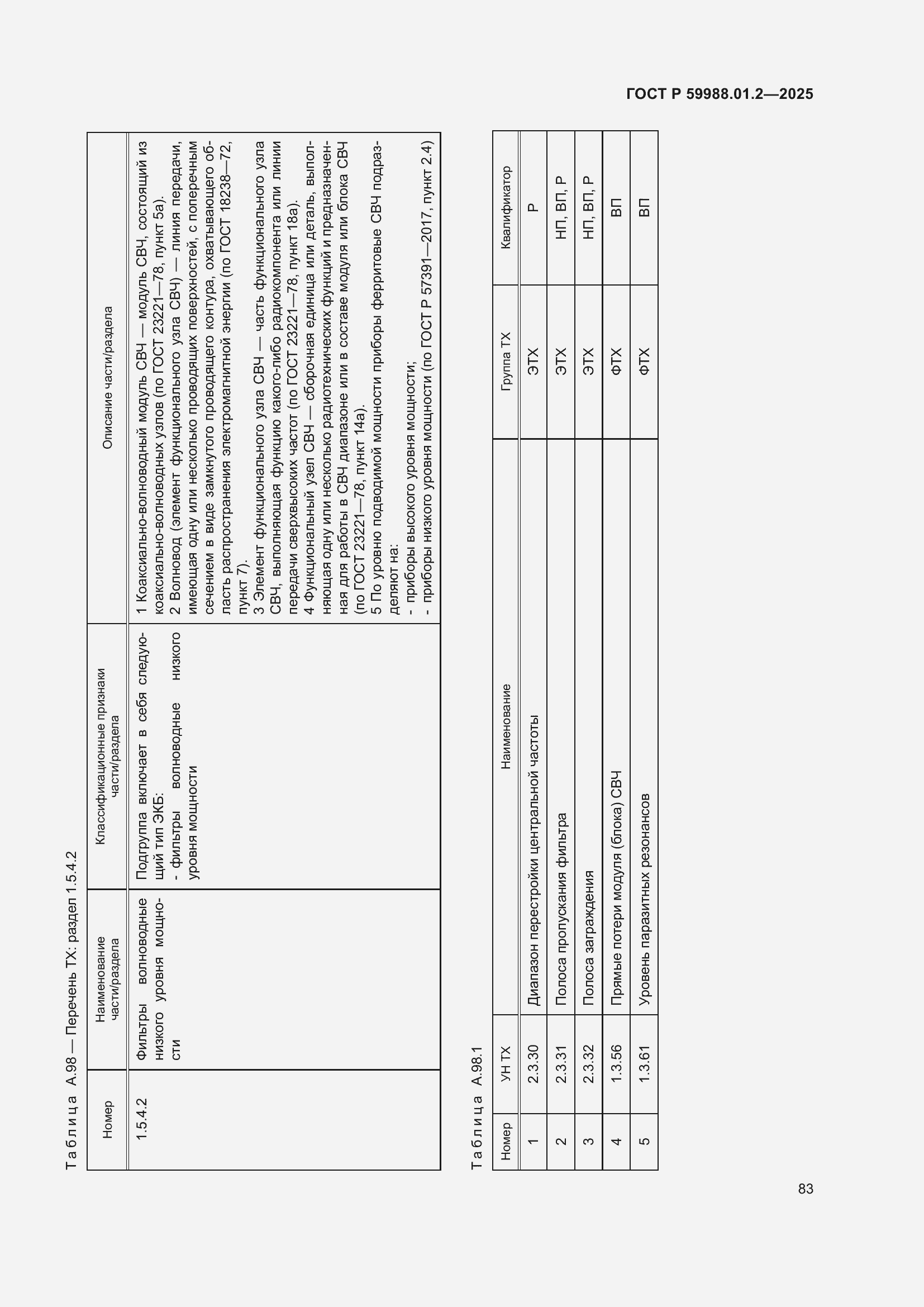 Страница 87 ГОСТ Р 59988.01.2-2025