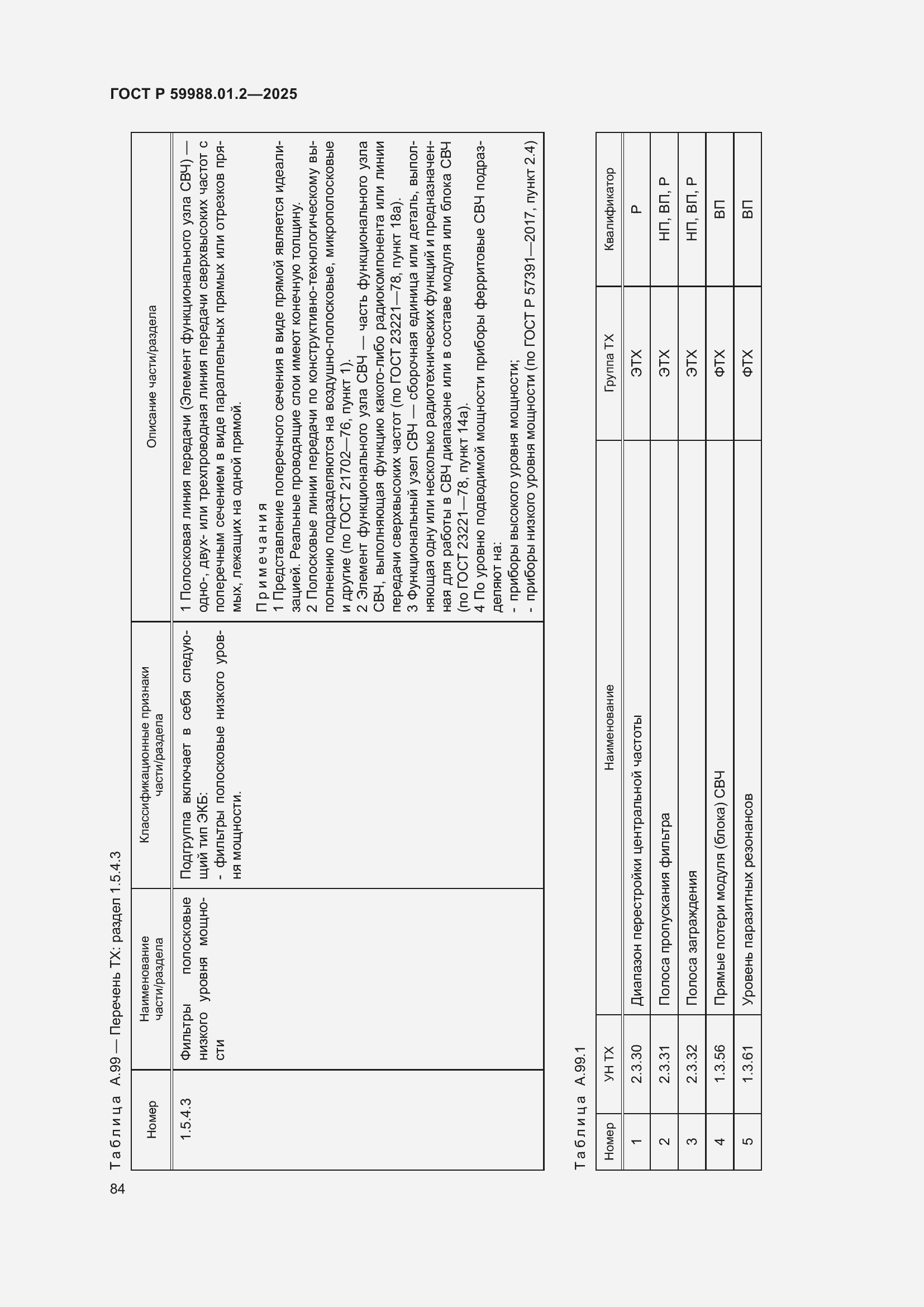 Страница 88 ГОСТ Р 59988.01.2-2025