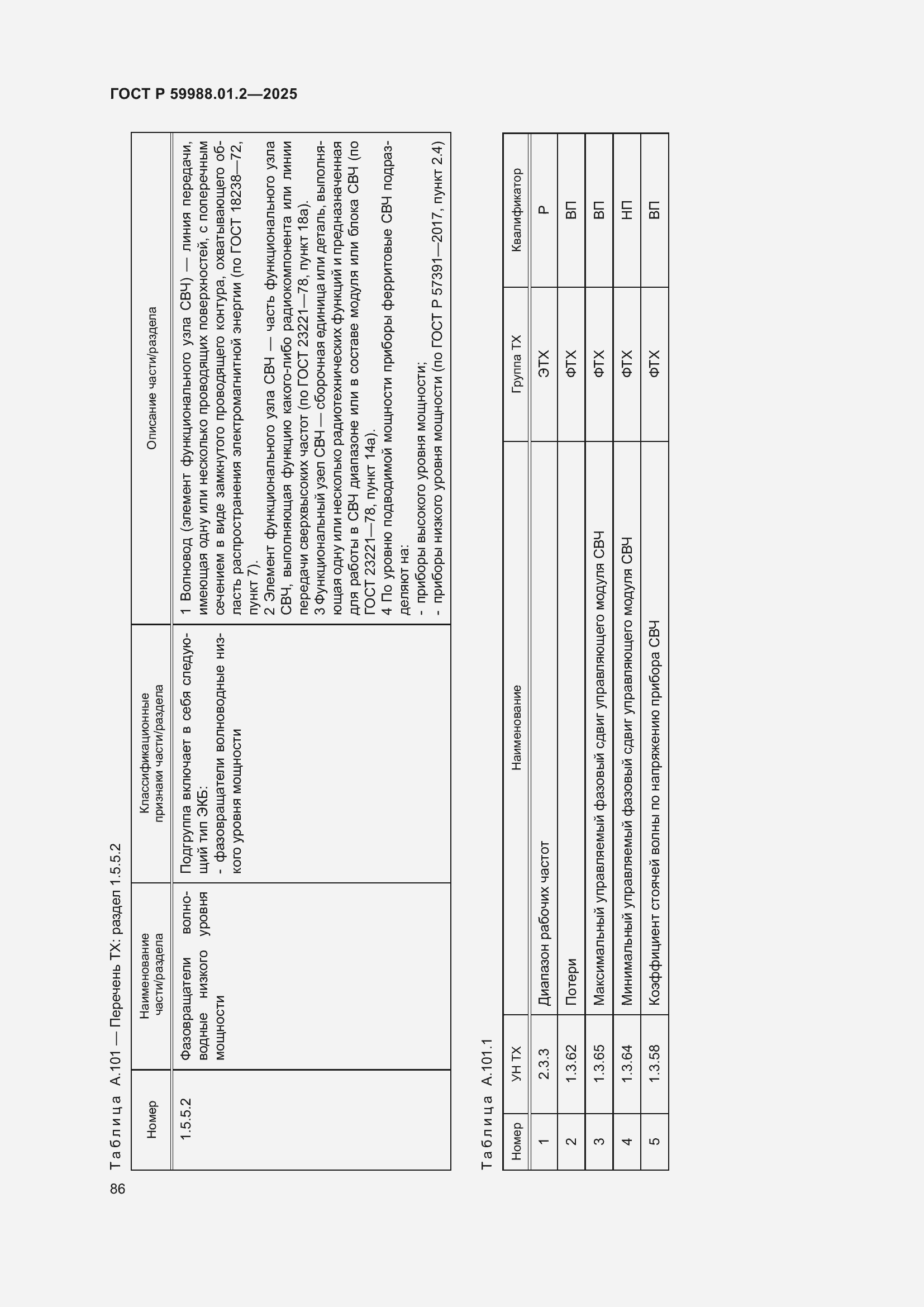 Страница 90 ГОСТ Р 59988.01.2-2025