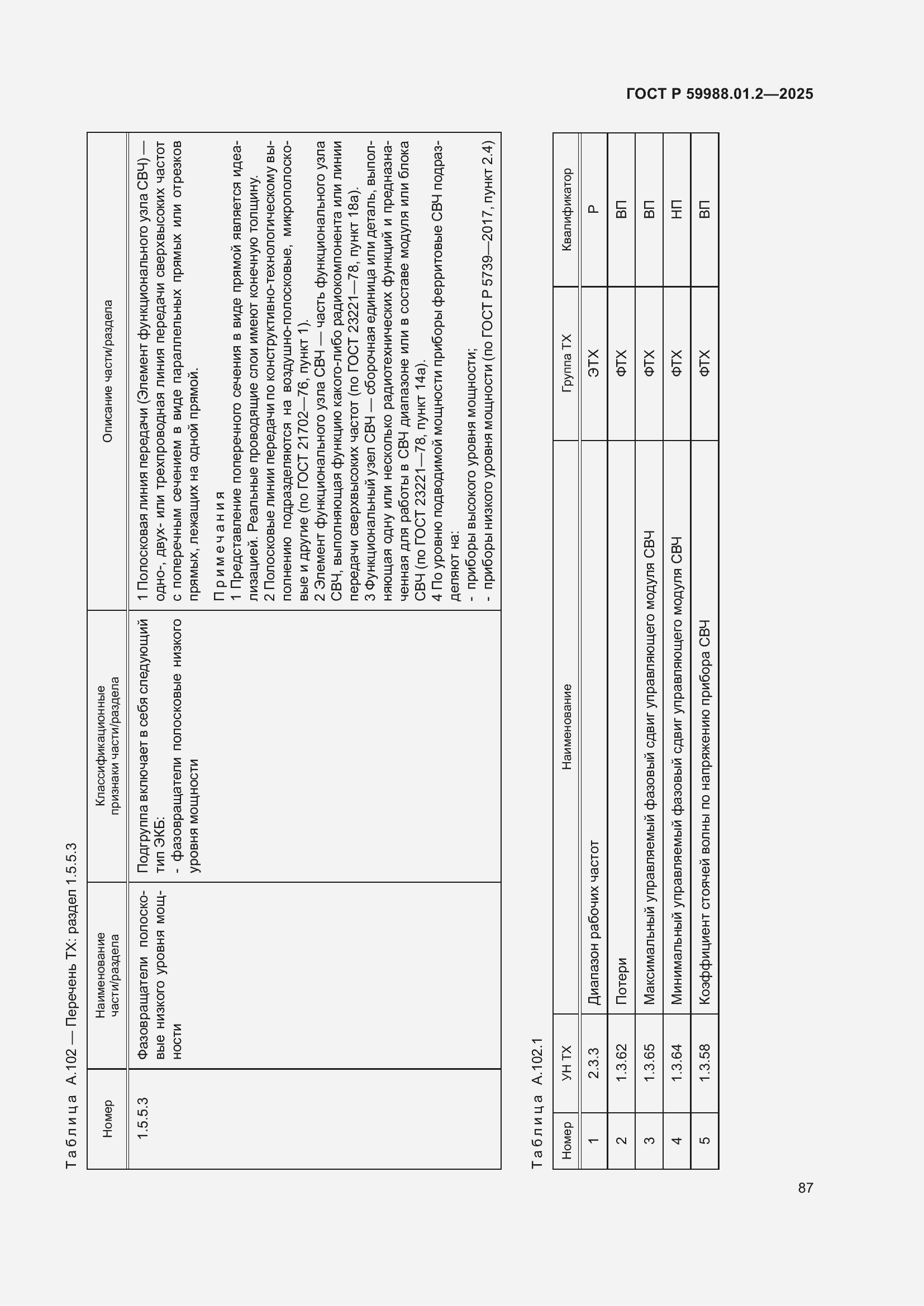 Страница 91 ГОСТ Р 59988.01.2-2025