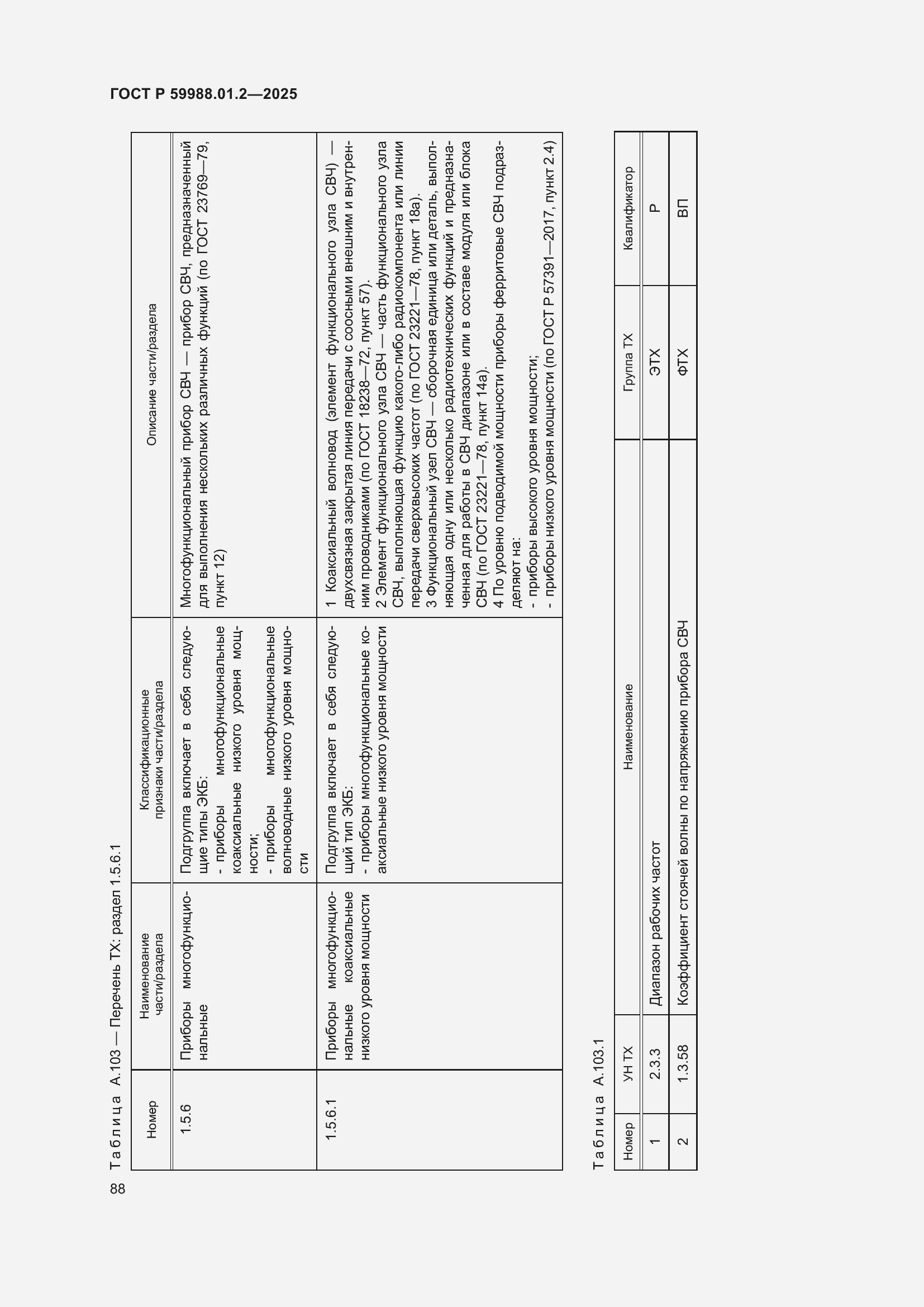 Страница 92 ГОСТ Р 59988.01.2-2025