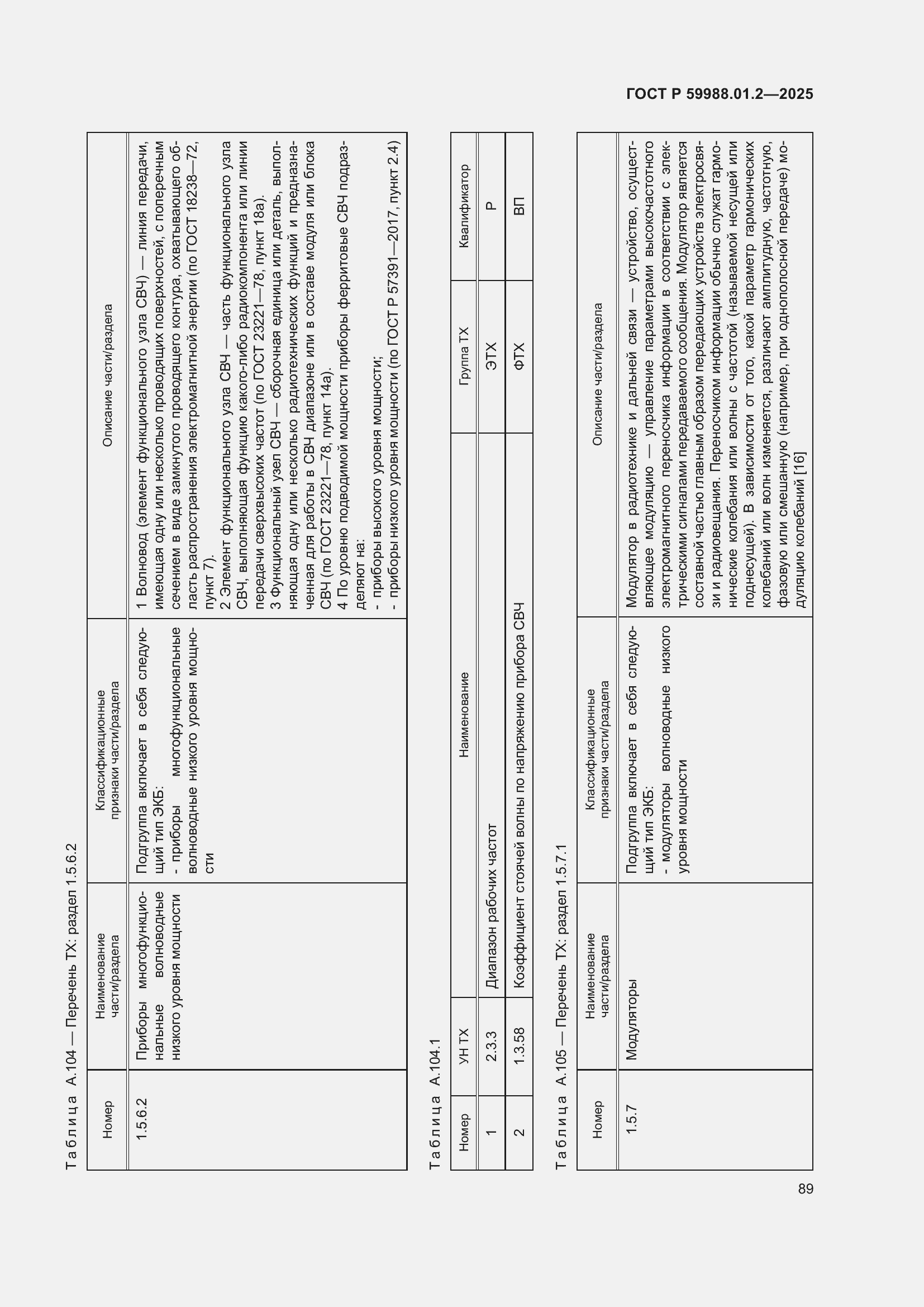 Страница 93 ГОСТ Р 59988.01.2-2025