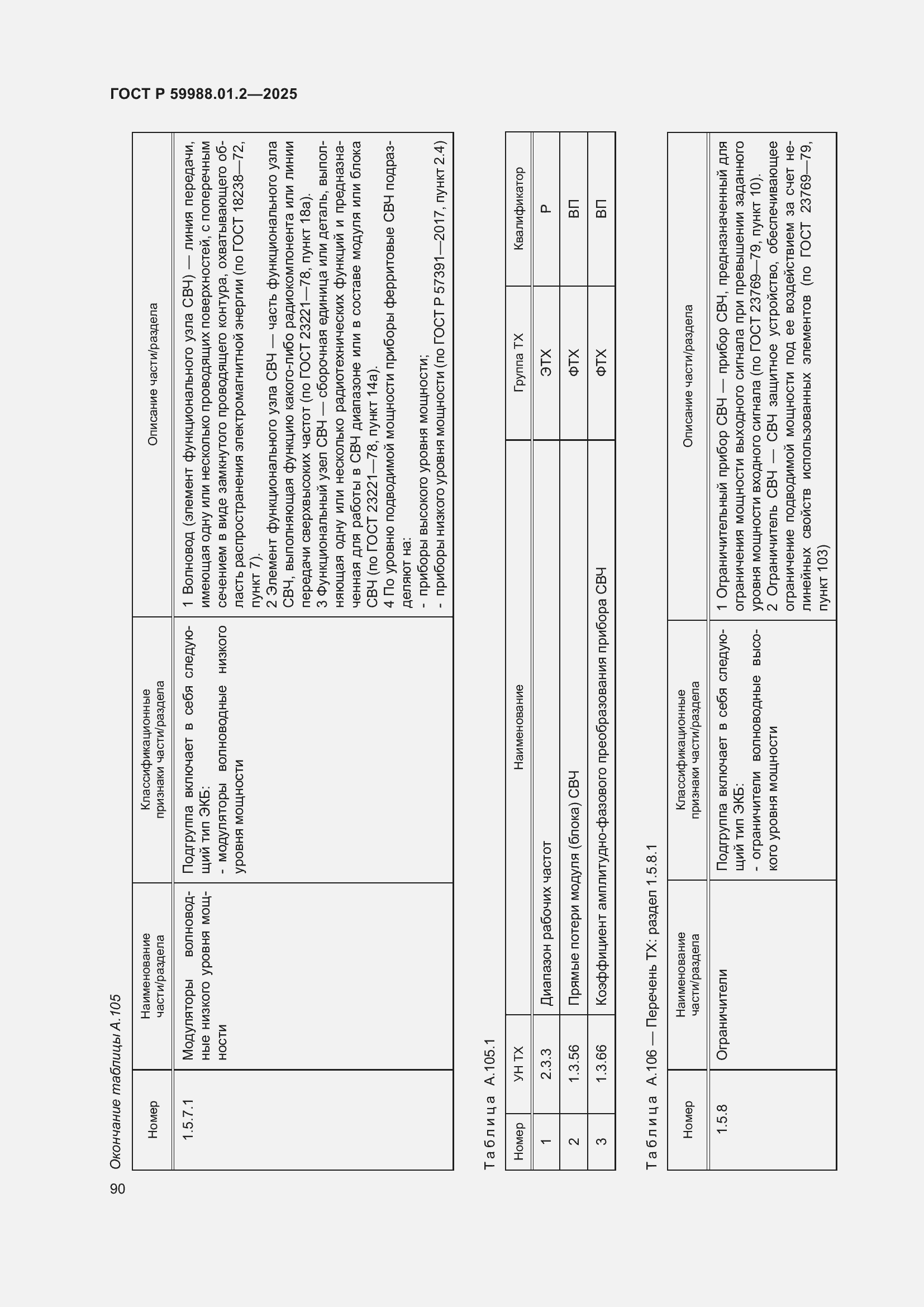 Страница 94 ГОСТ Р 59988.01.2-2025