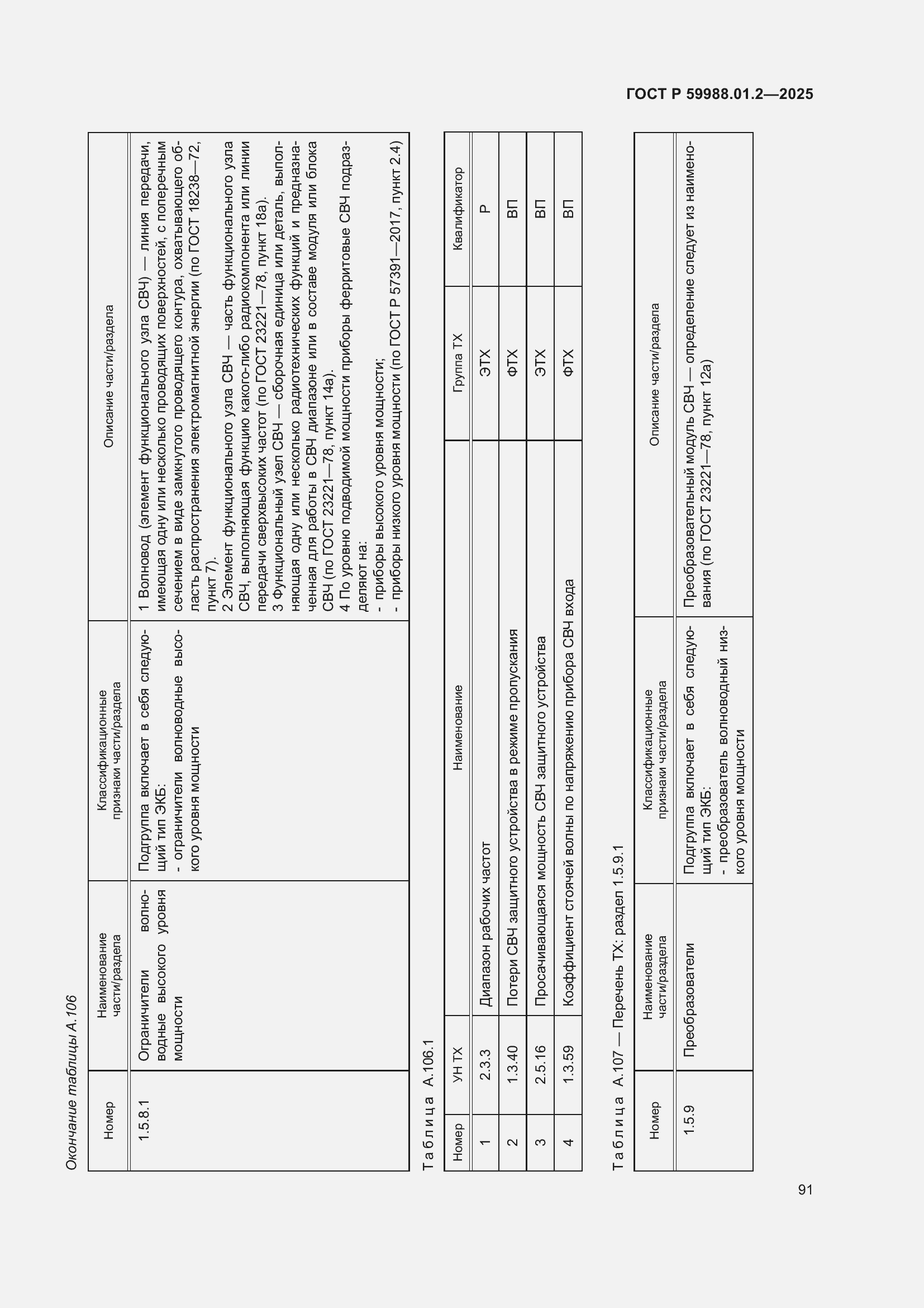 Страница 95 ГОСТ Р 59988.01.2-2025